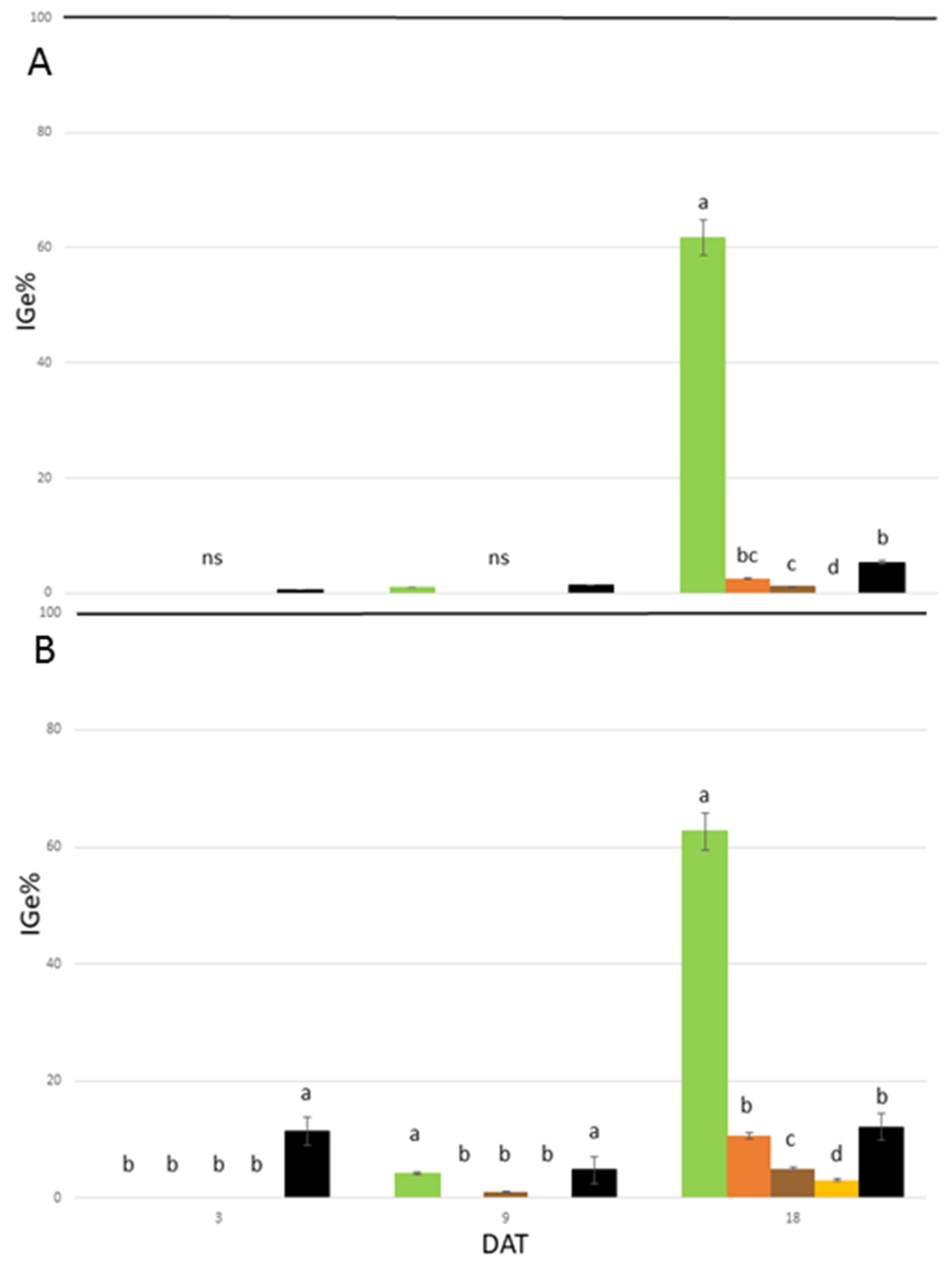 Agronomy 10 00965 g002