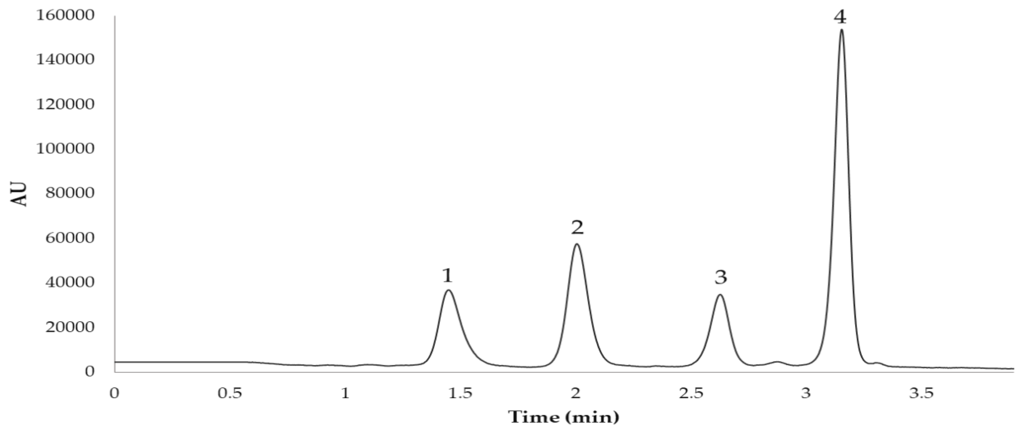 Agronomy 10 00966 g002
