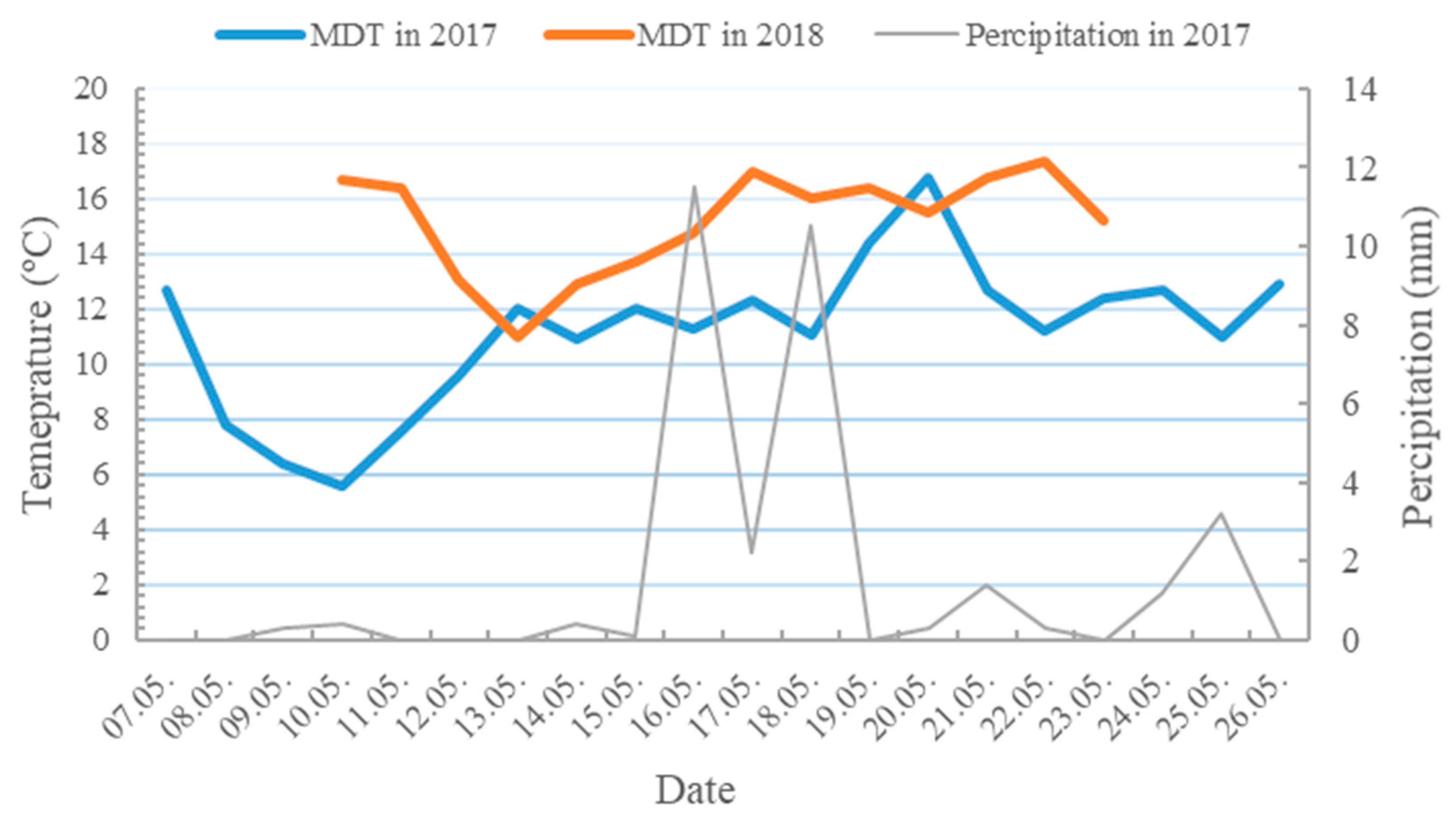 Agronomy 10 00970 g001