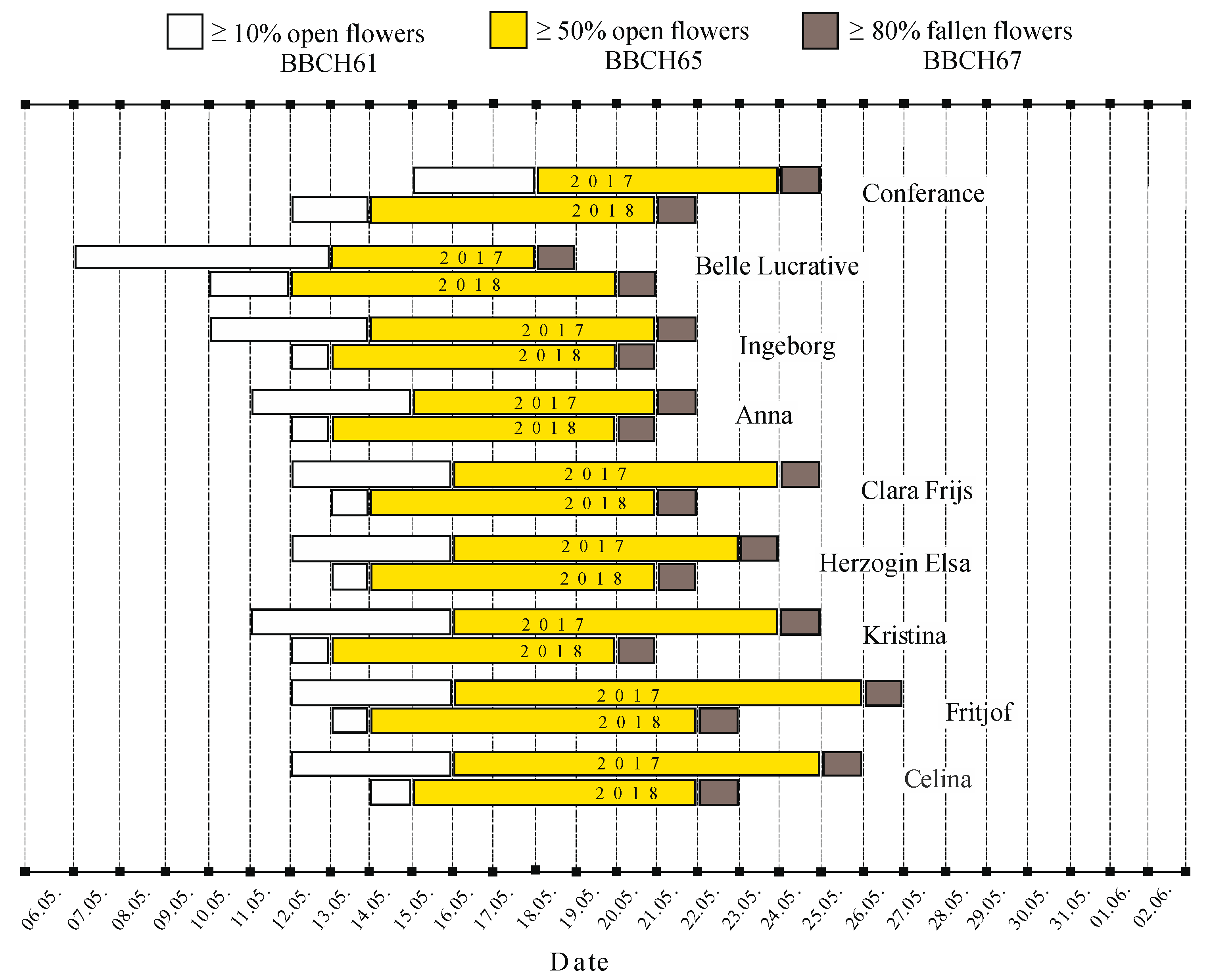 Agronomy 10 00970 g002