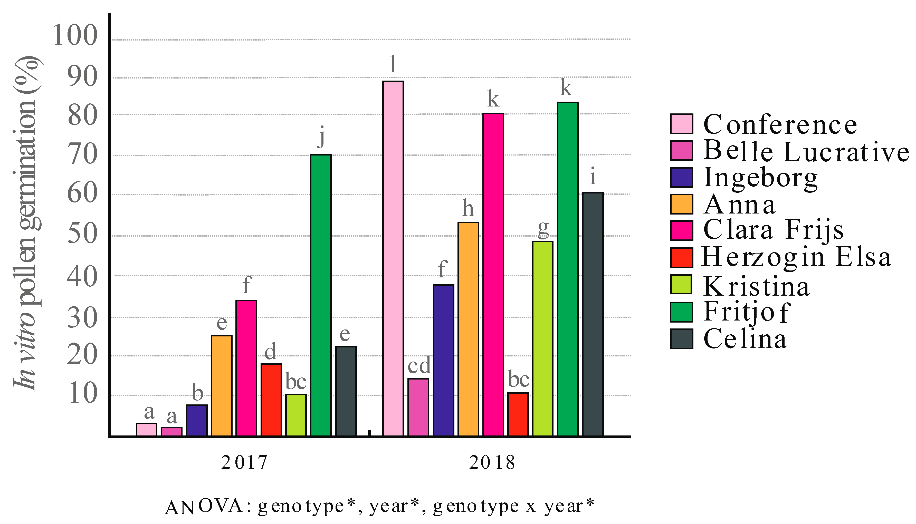Agronomy 10 00970 g003