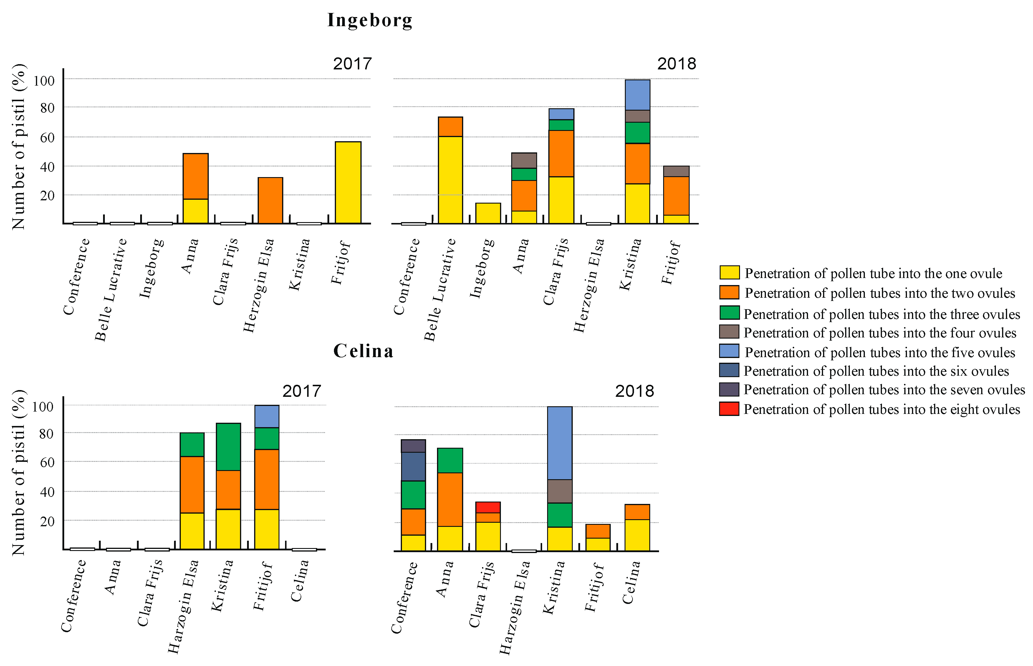 Agronomy 10 00970 g008