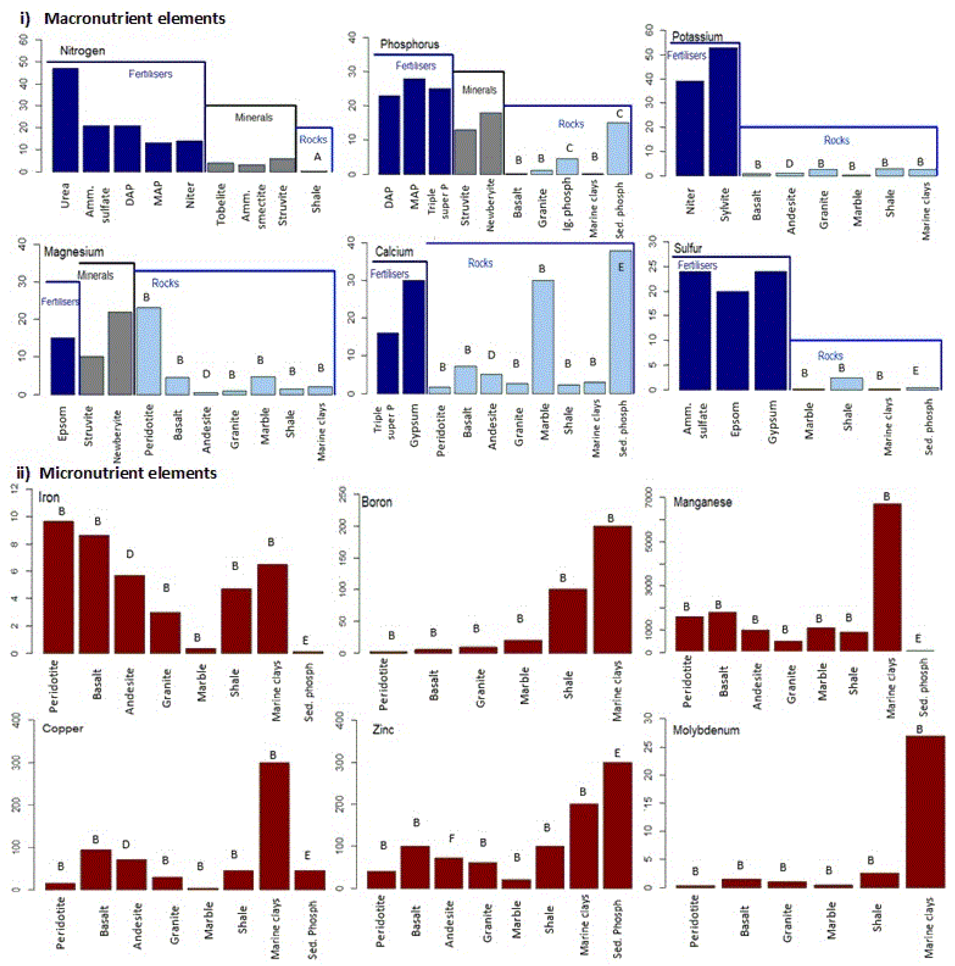 Agronomy 10 00971 g001 Agronomy 10 00971 g001