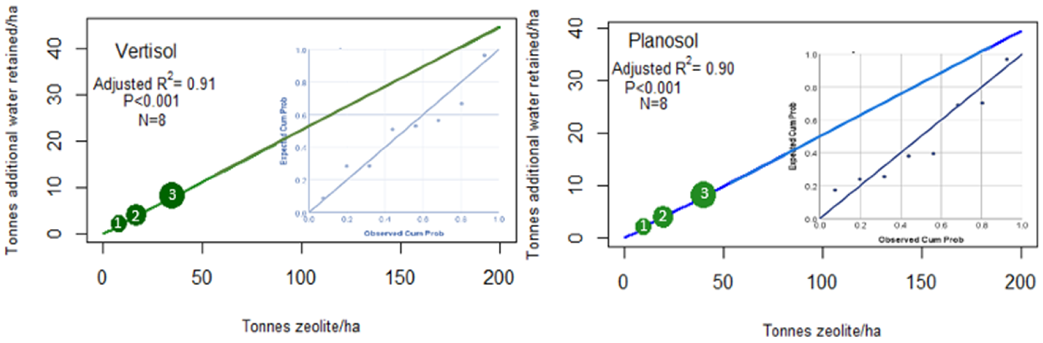 Agronomy 10 00971 g003 Agronomy 10 00971 g003