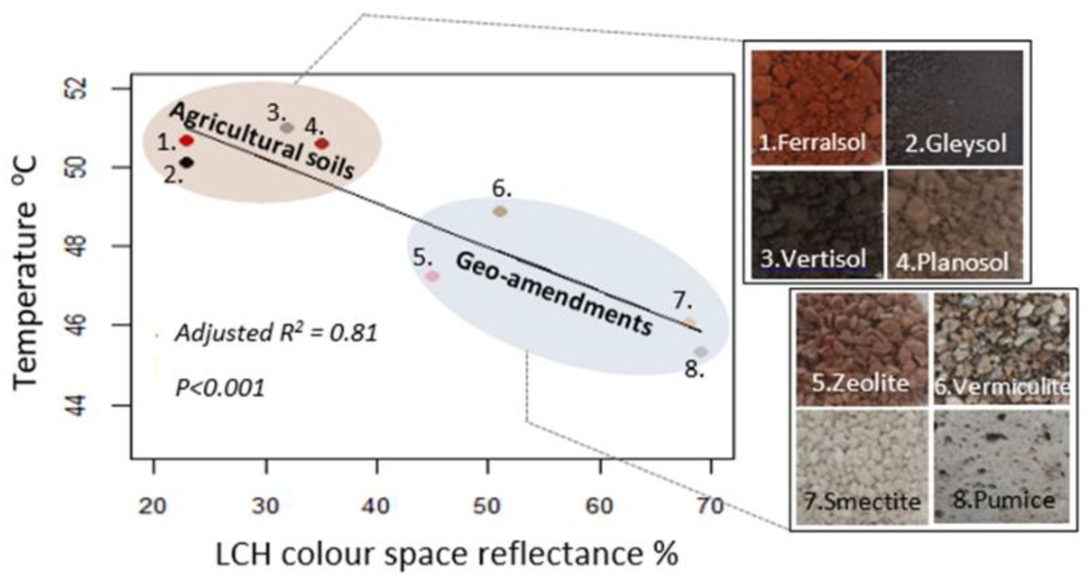 Agronomy 10 00971 g004 Agronomy 10 00971 g004