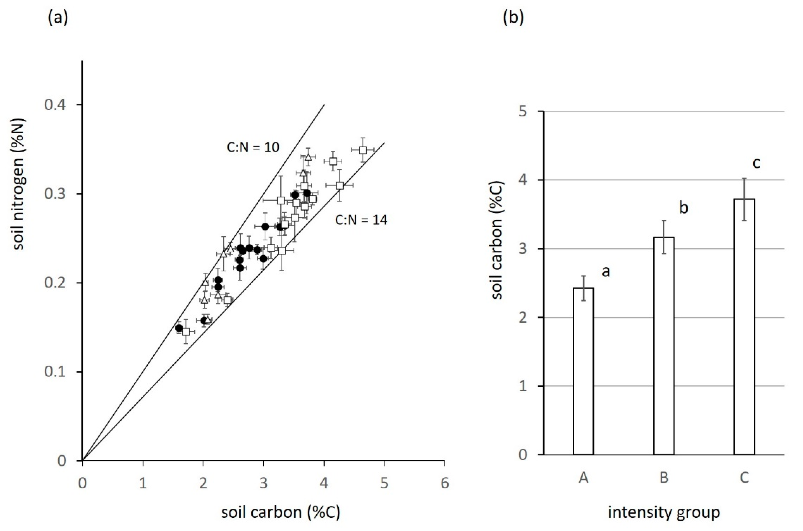 Agronomy 10 00973 g002