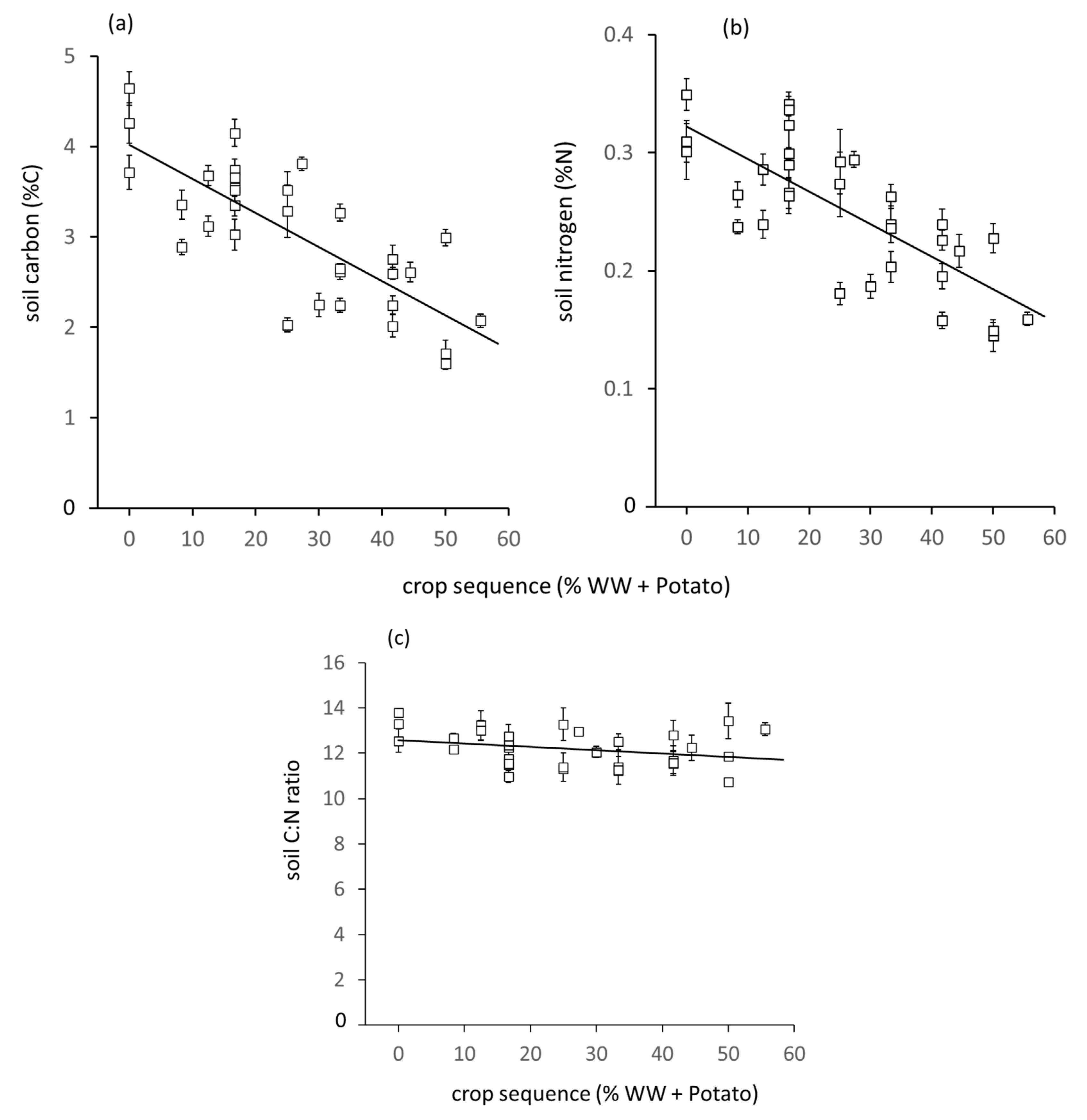 Agronomy 10 00973 g003