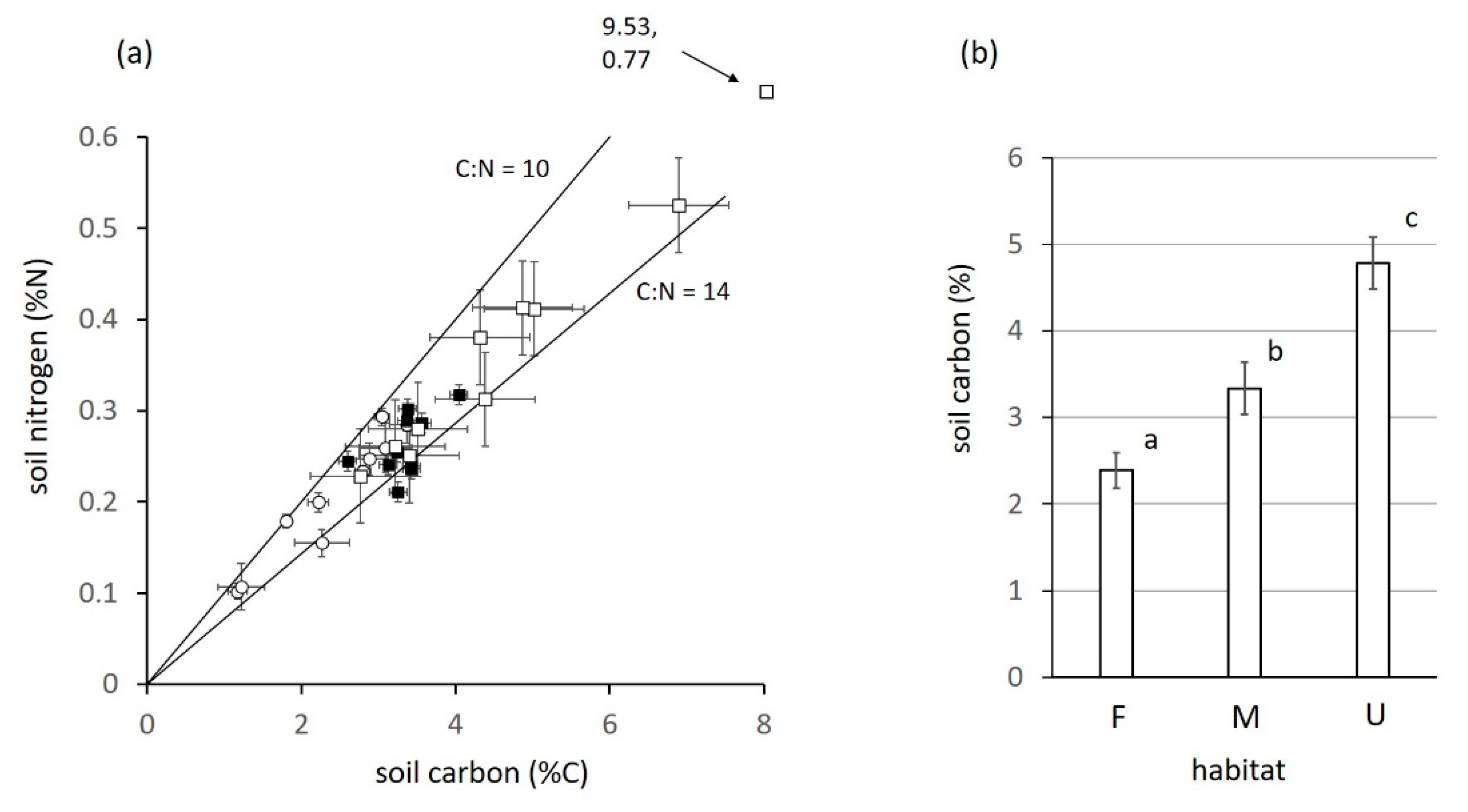 Agronomy 10 00973 g004