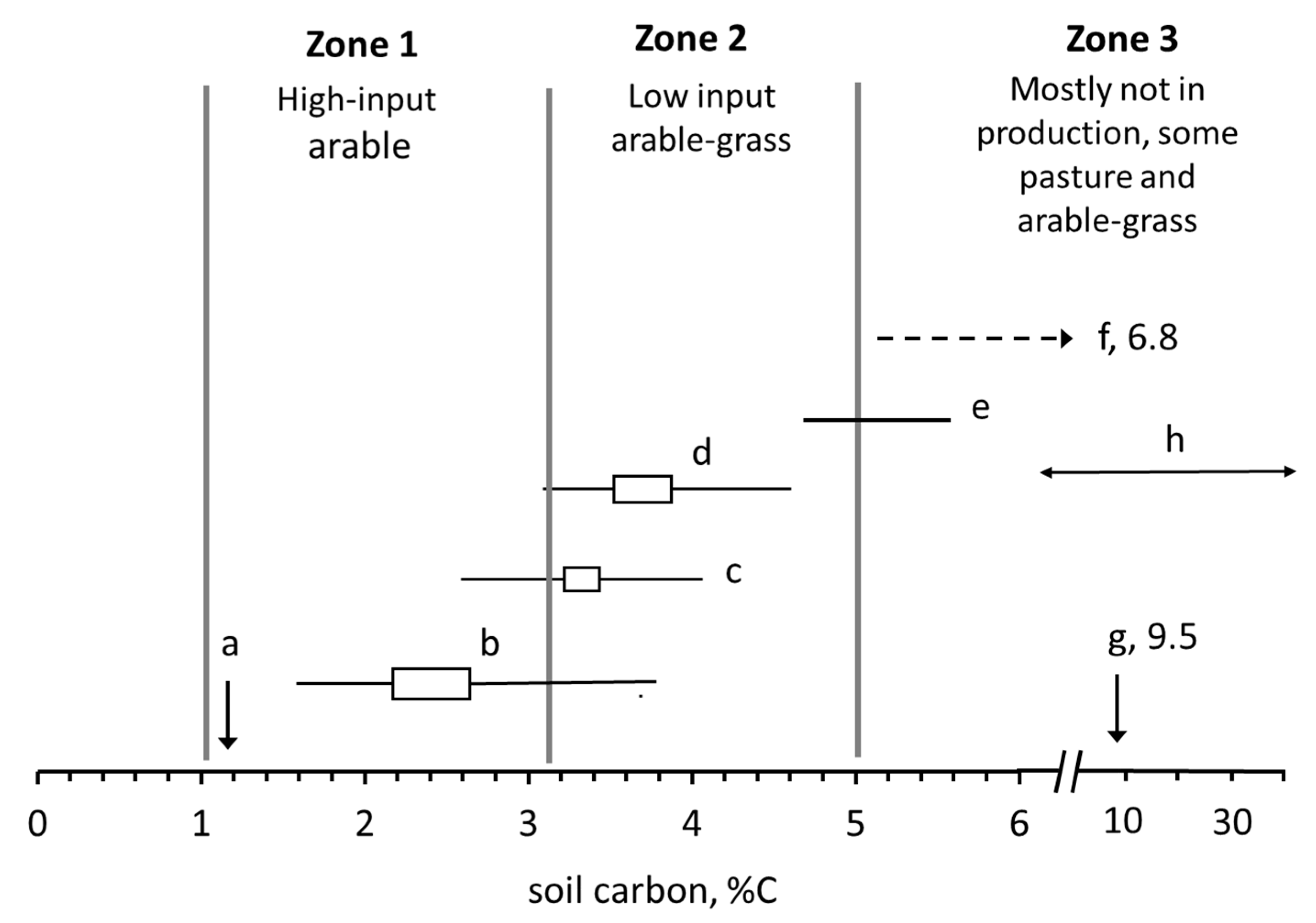 Agronomy 10 00973 g005
