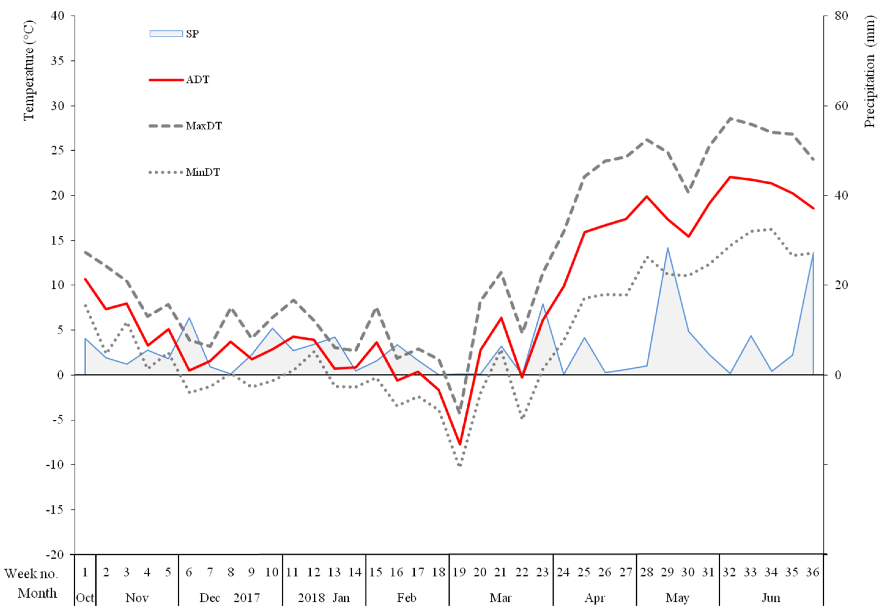 Agronomy 10 00975 g001
