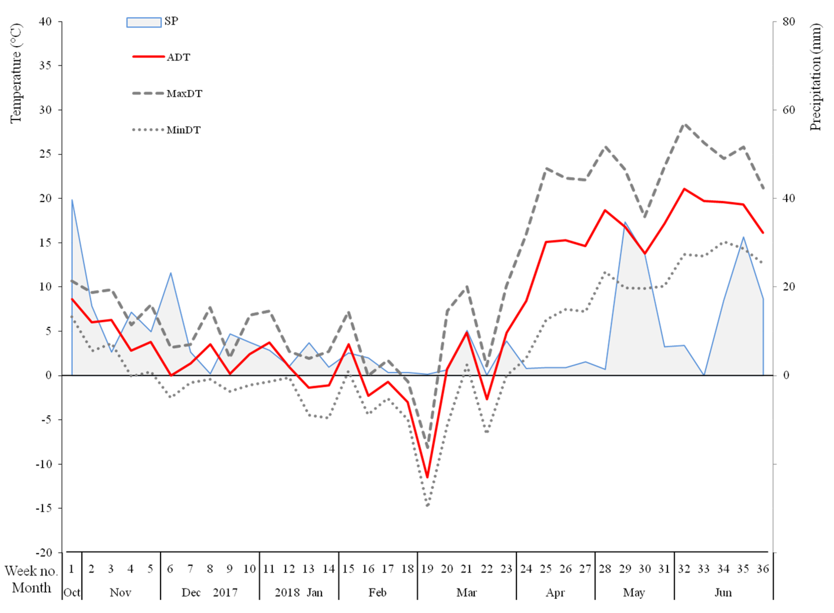 Agronomy 10 00975 g002