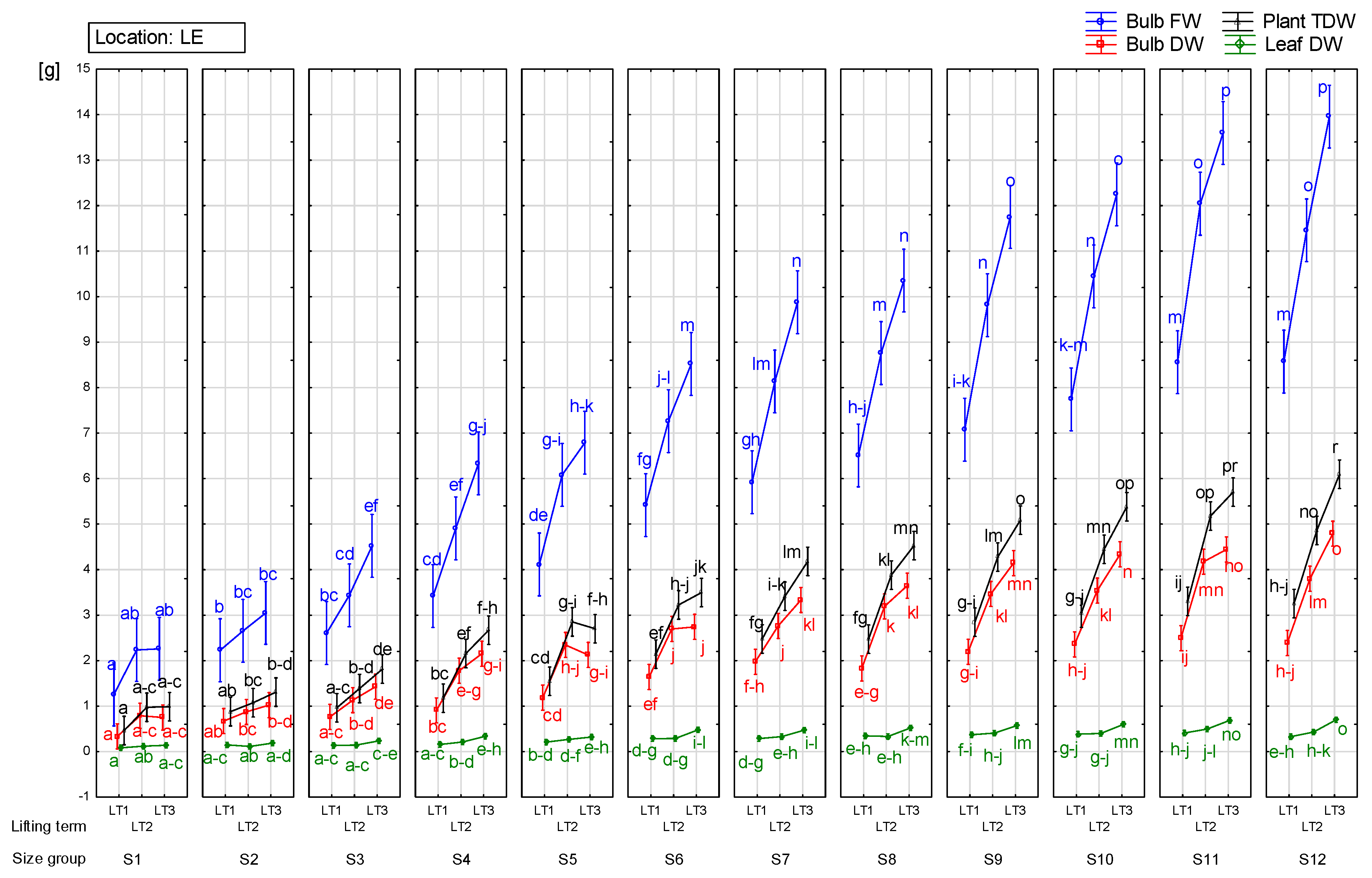 Agronomy 10 00975 g003