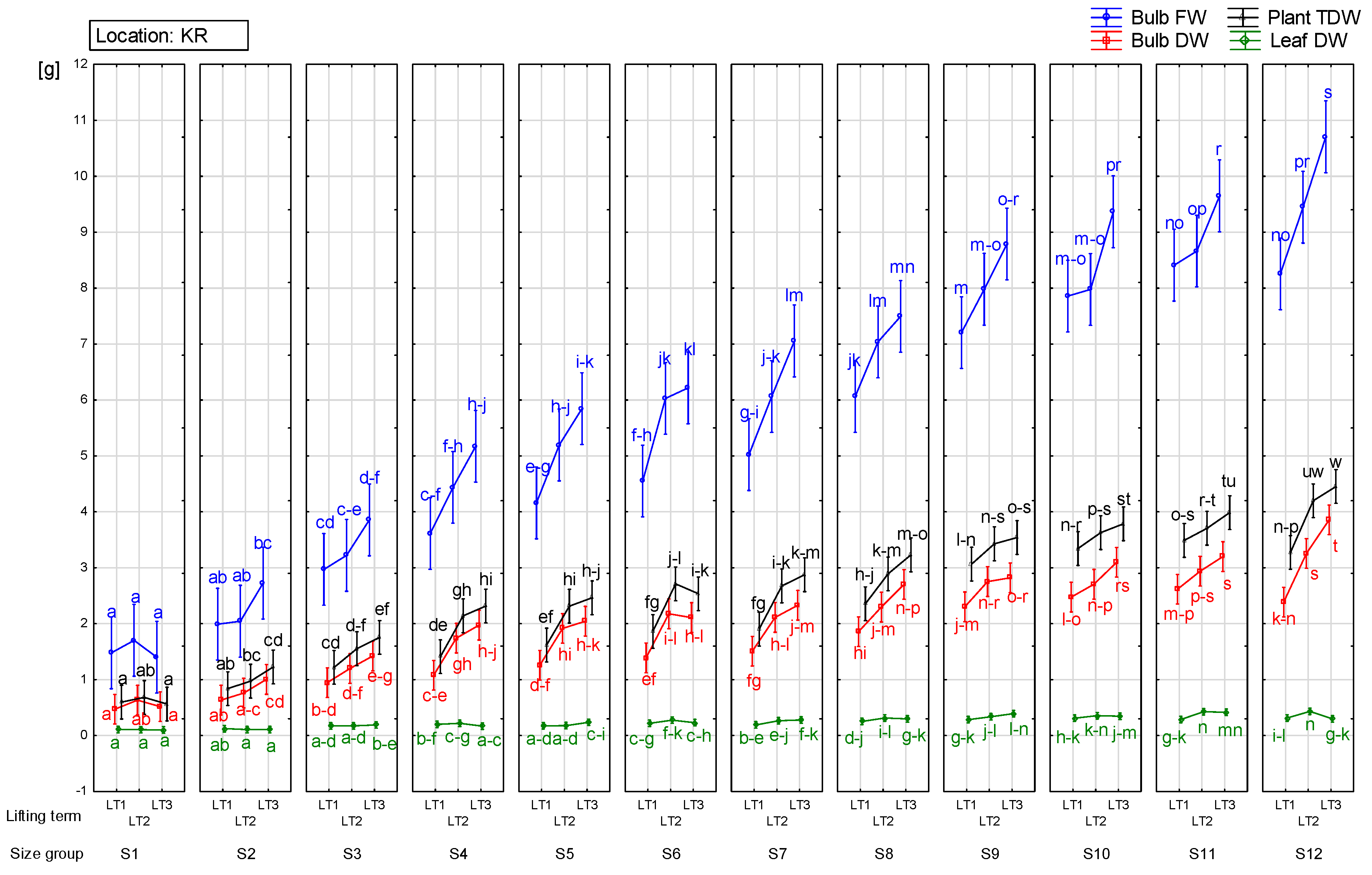 Agronomy 10 00975 g004
