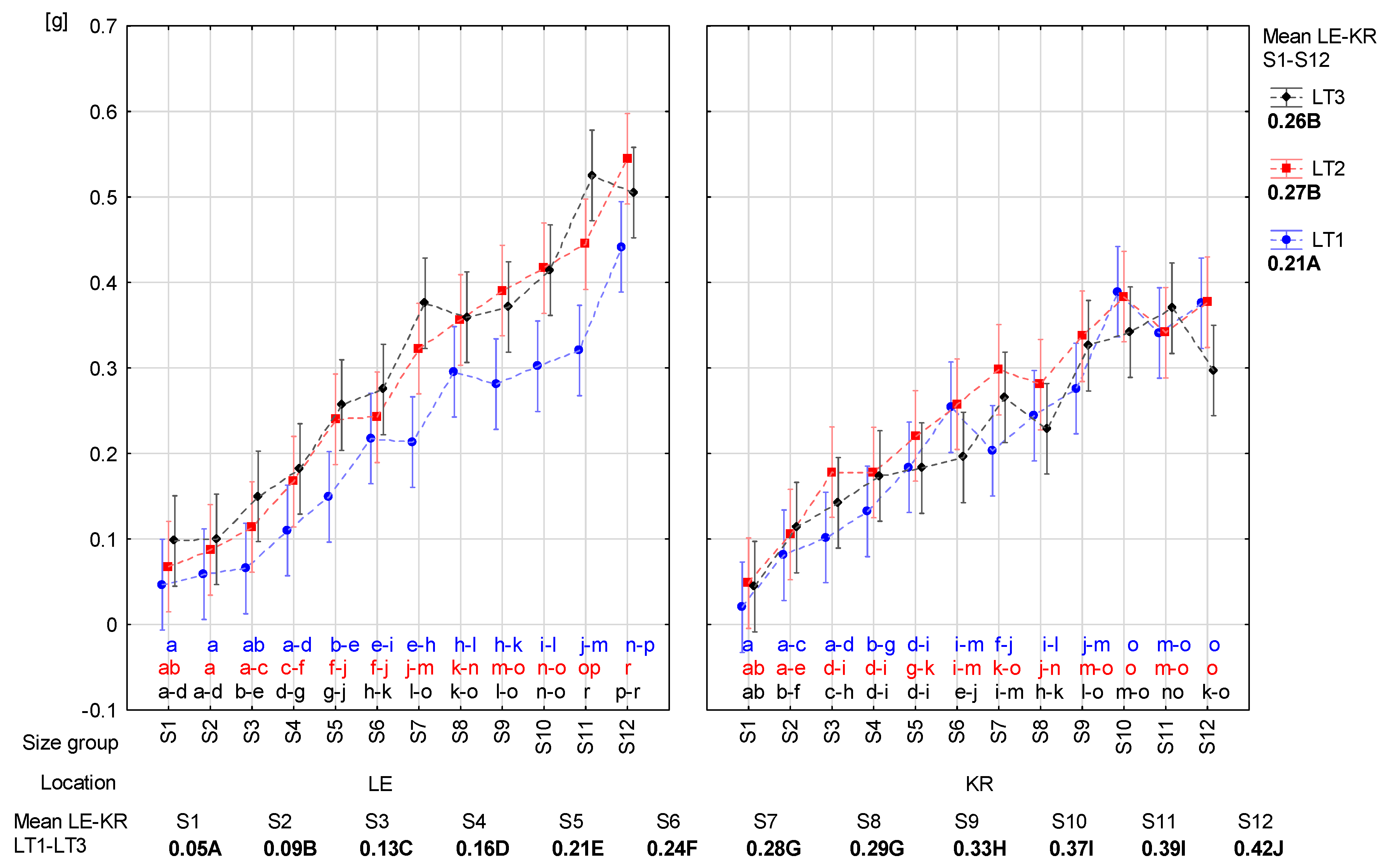 Agronomy 10 00975 g005