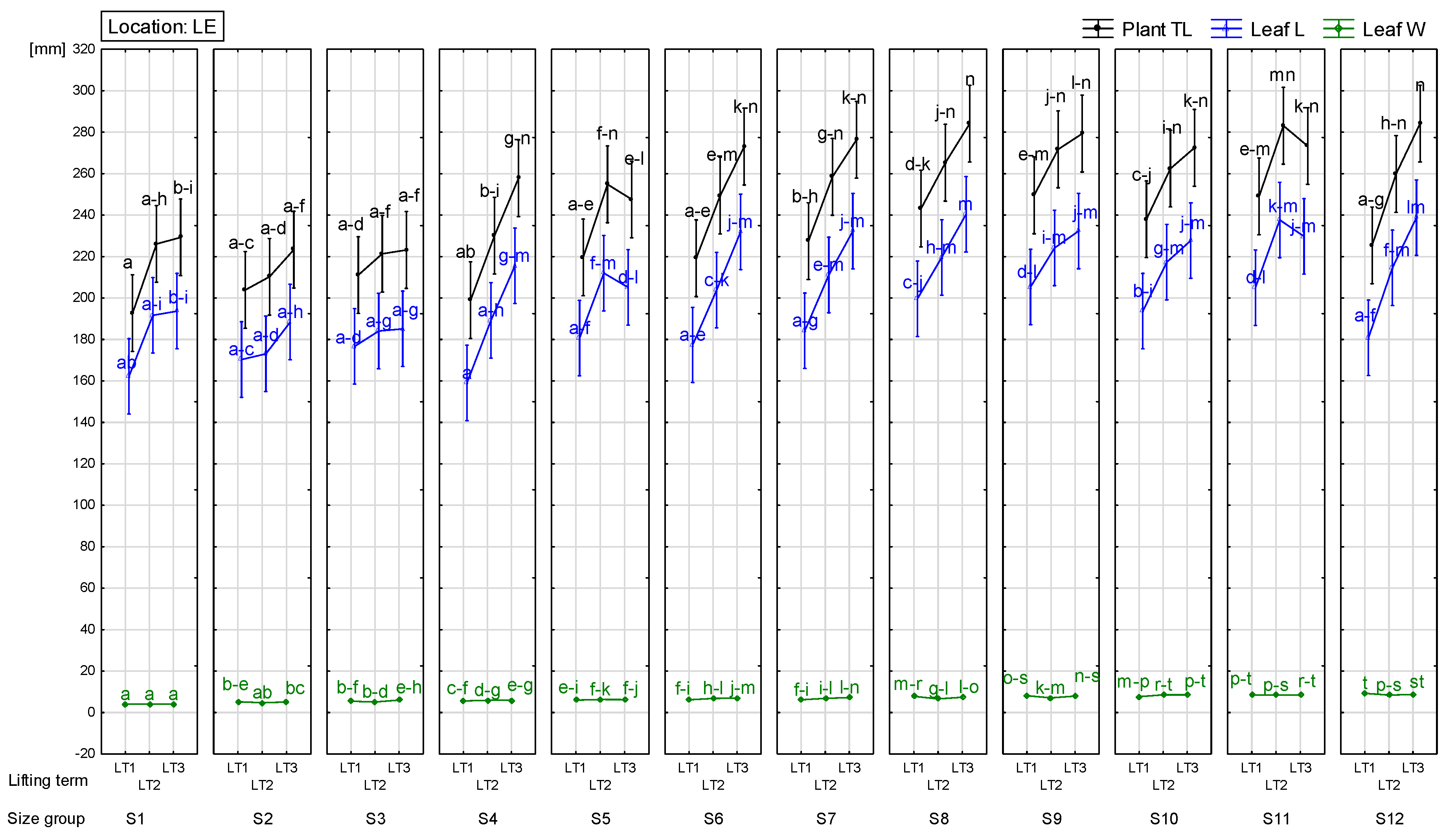 Agronomy 10 00975 g006