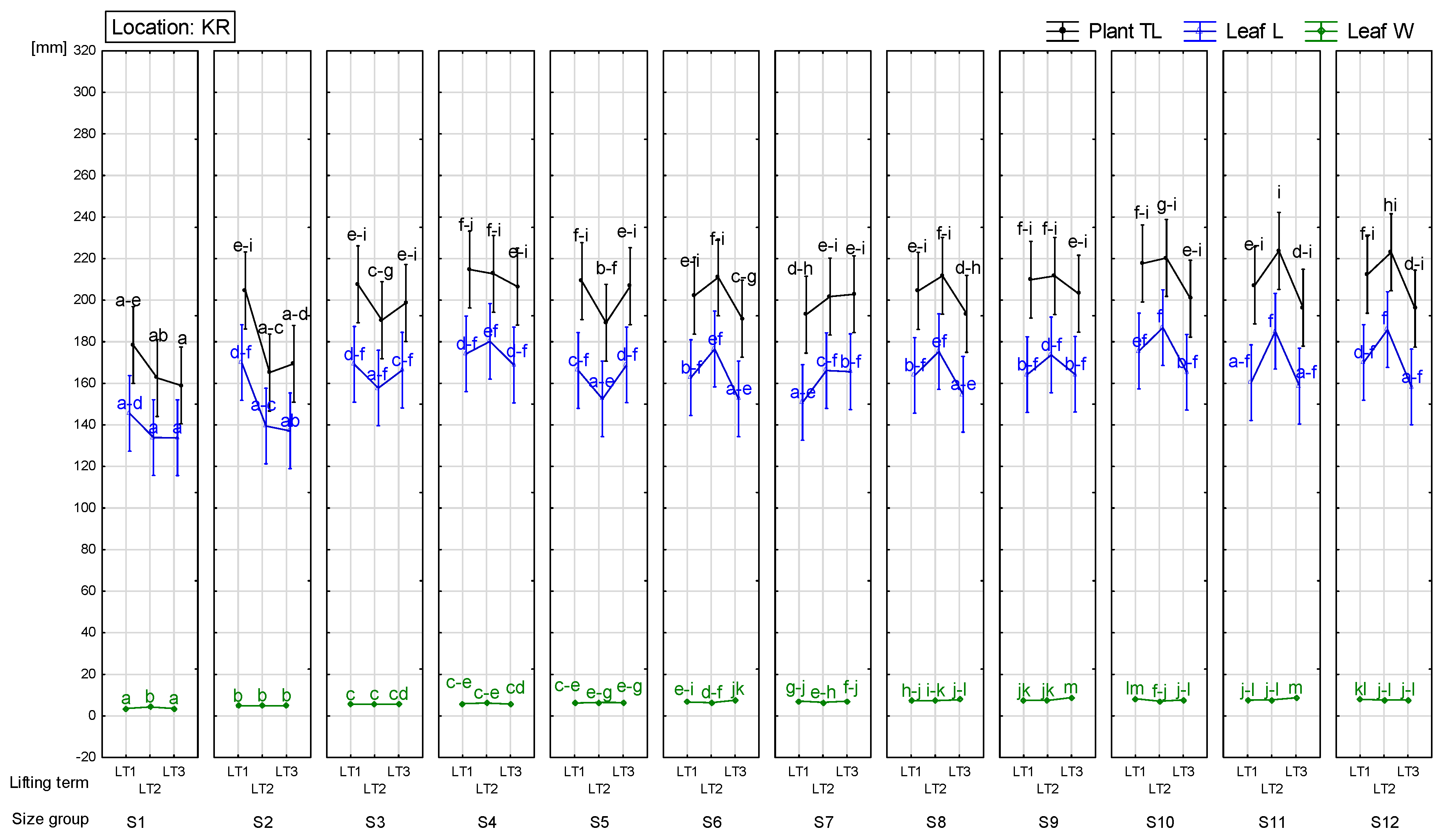 Agronomy 10 00975 g007