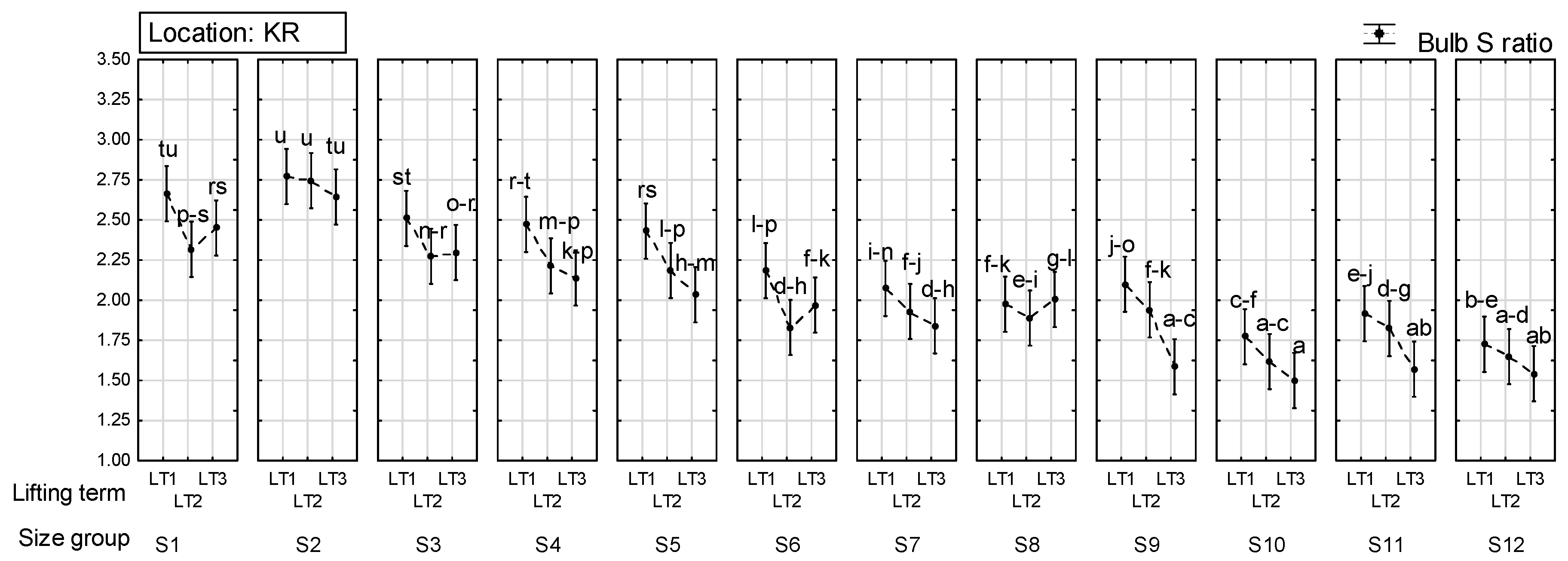 Agronomy 10 00975 g010