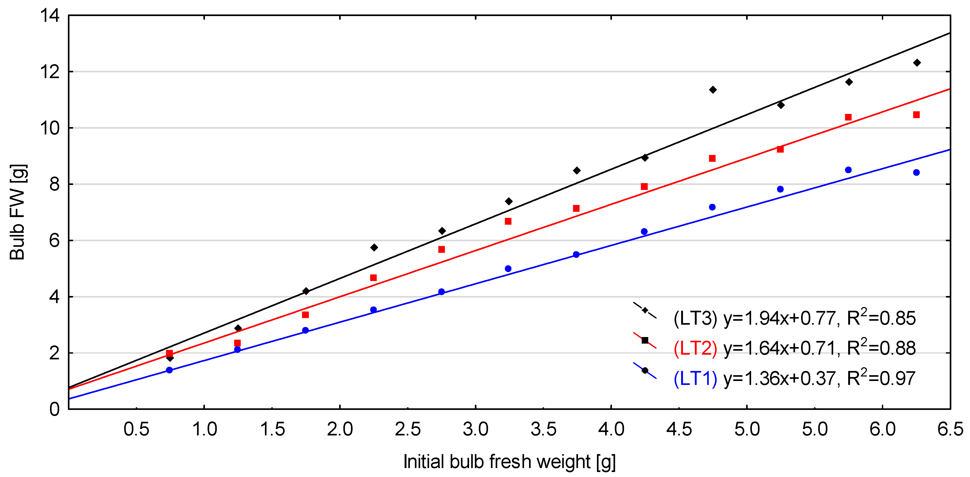 Agronomy 10 00975 g012