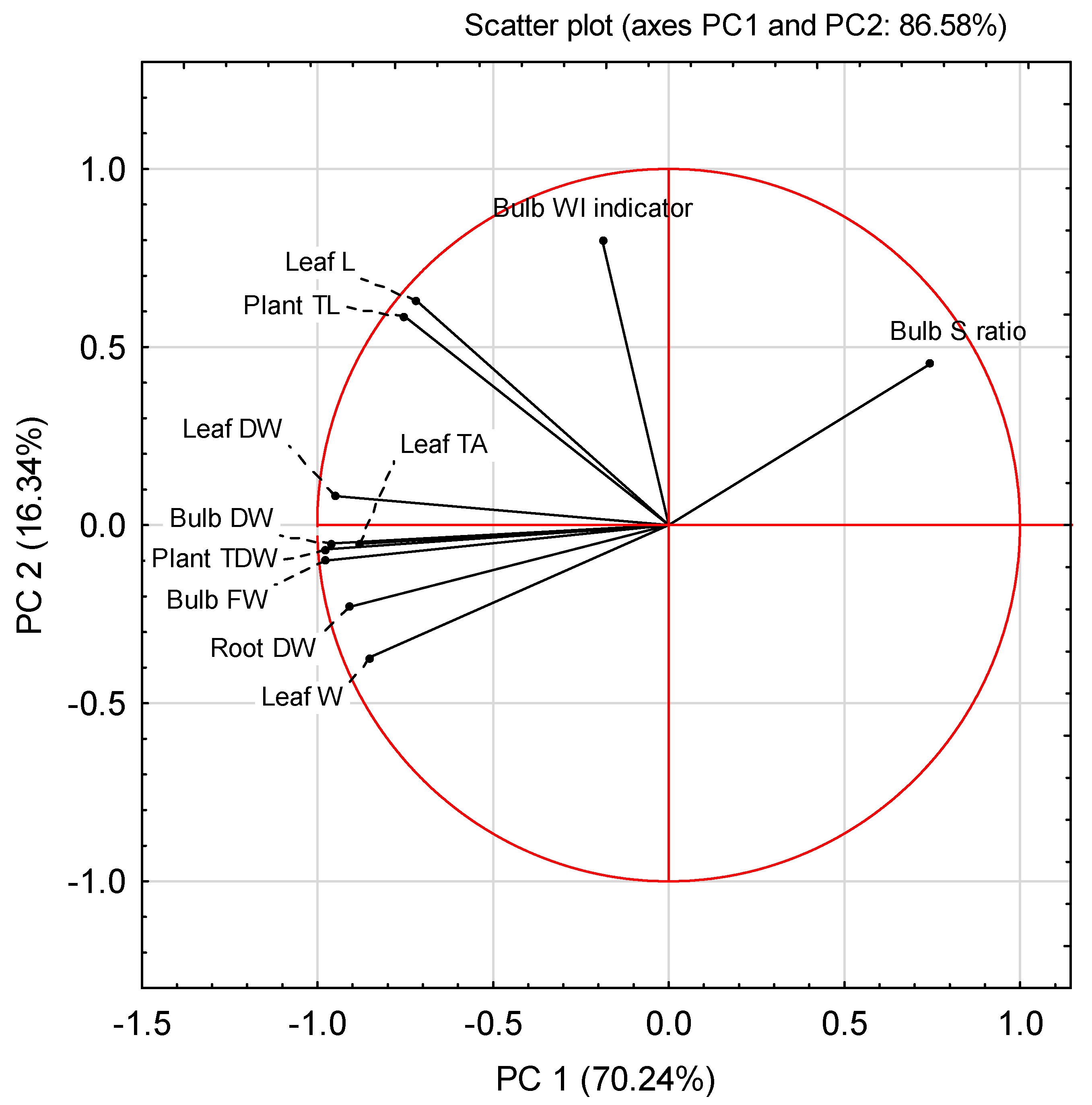 Agronomy 10 00975 g013