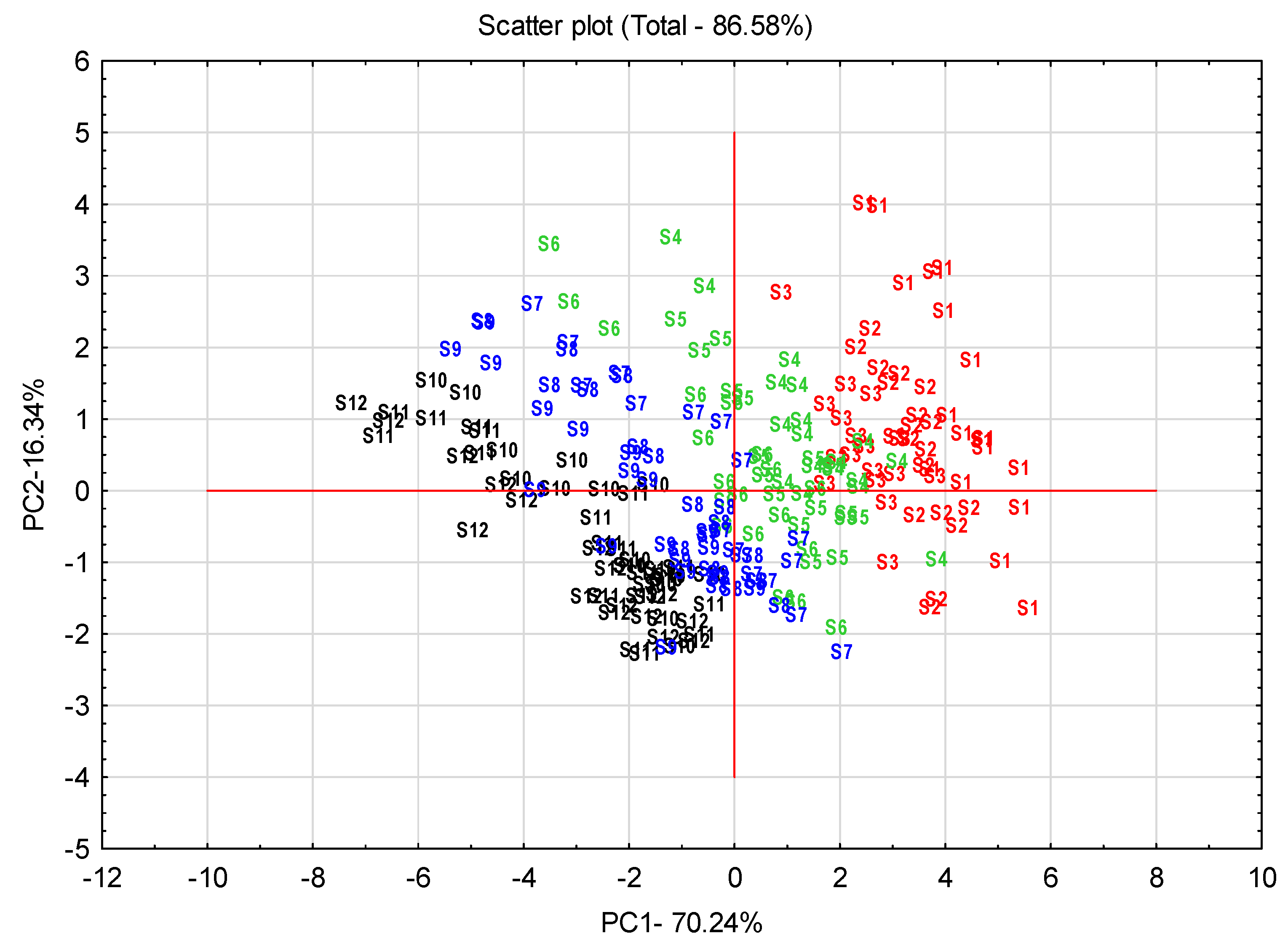 Agronomy 10 00975 g014