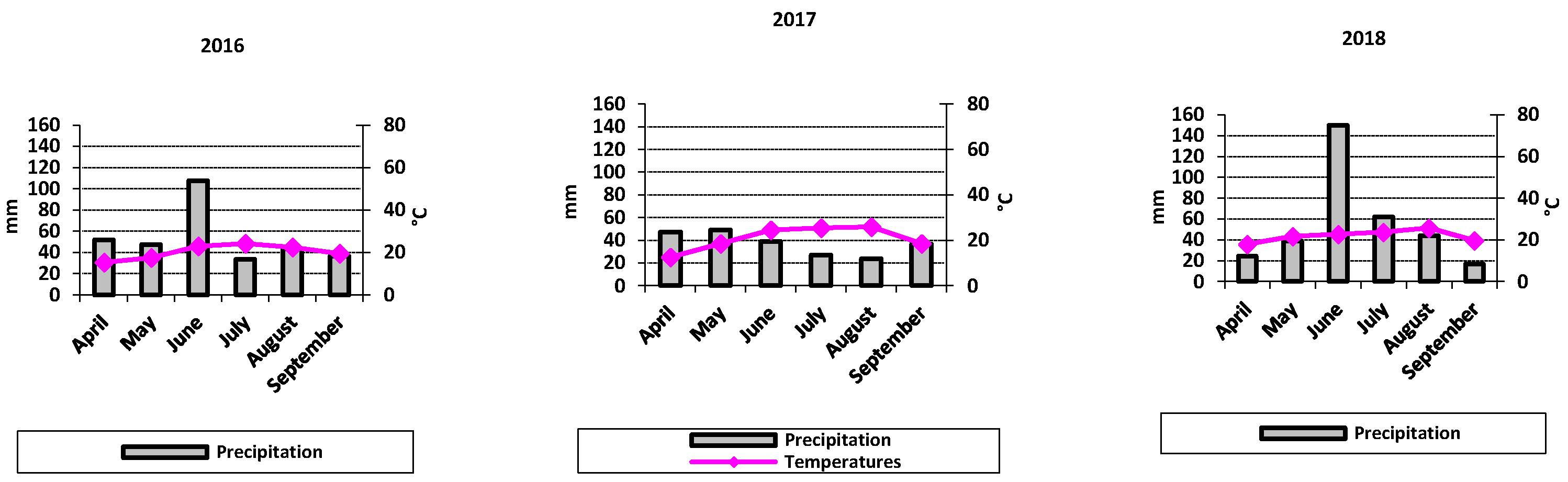 Agronomy 10 00976 g001