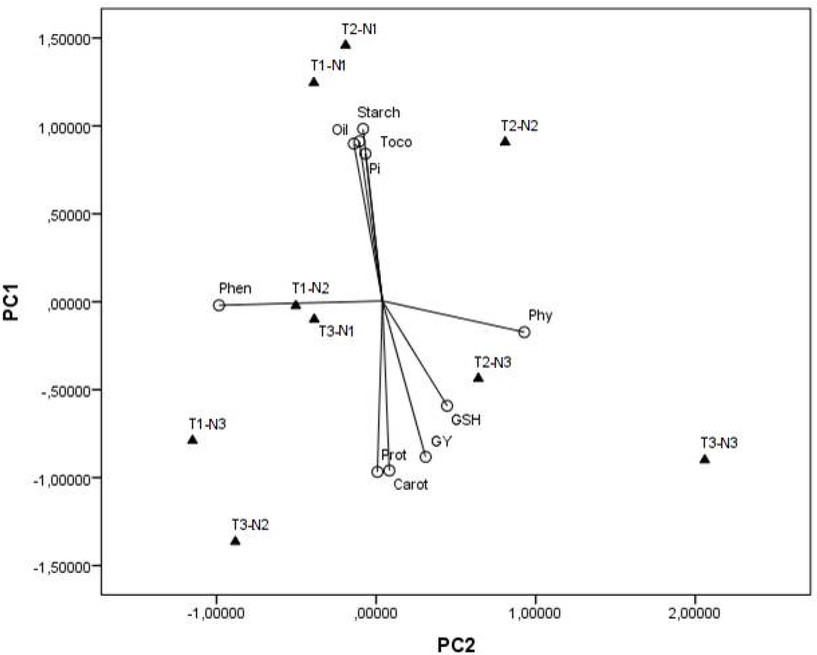 Agronomy 10 00976 g002
