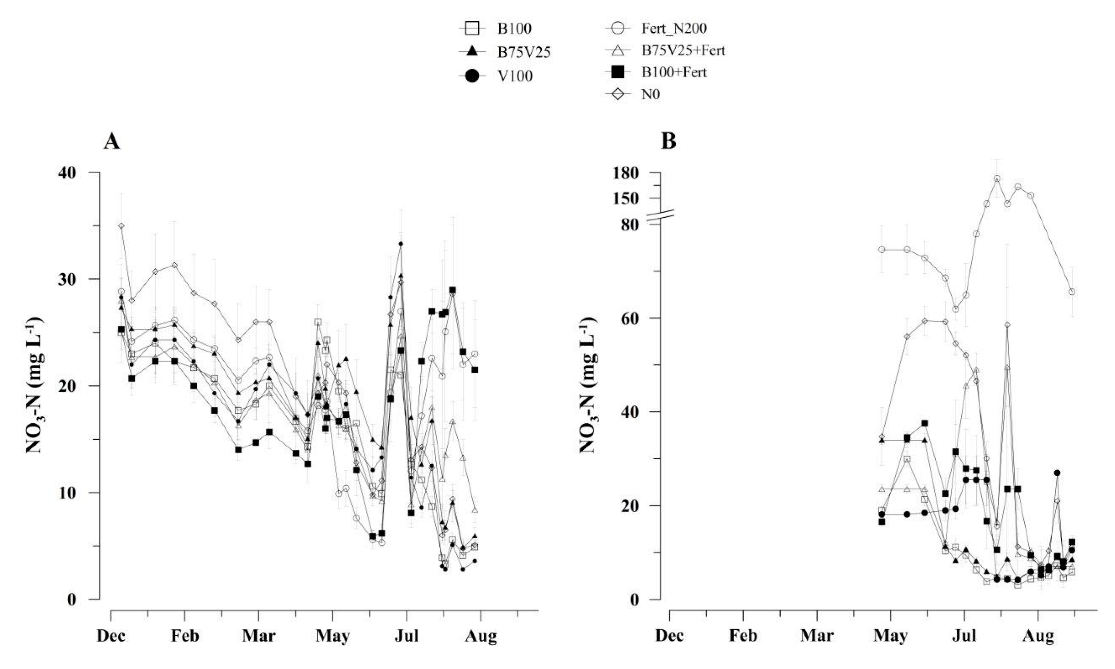 Agronomy 10 00977 g003 Agronomy 10 00977 g003