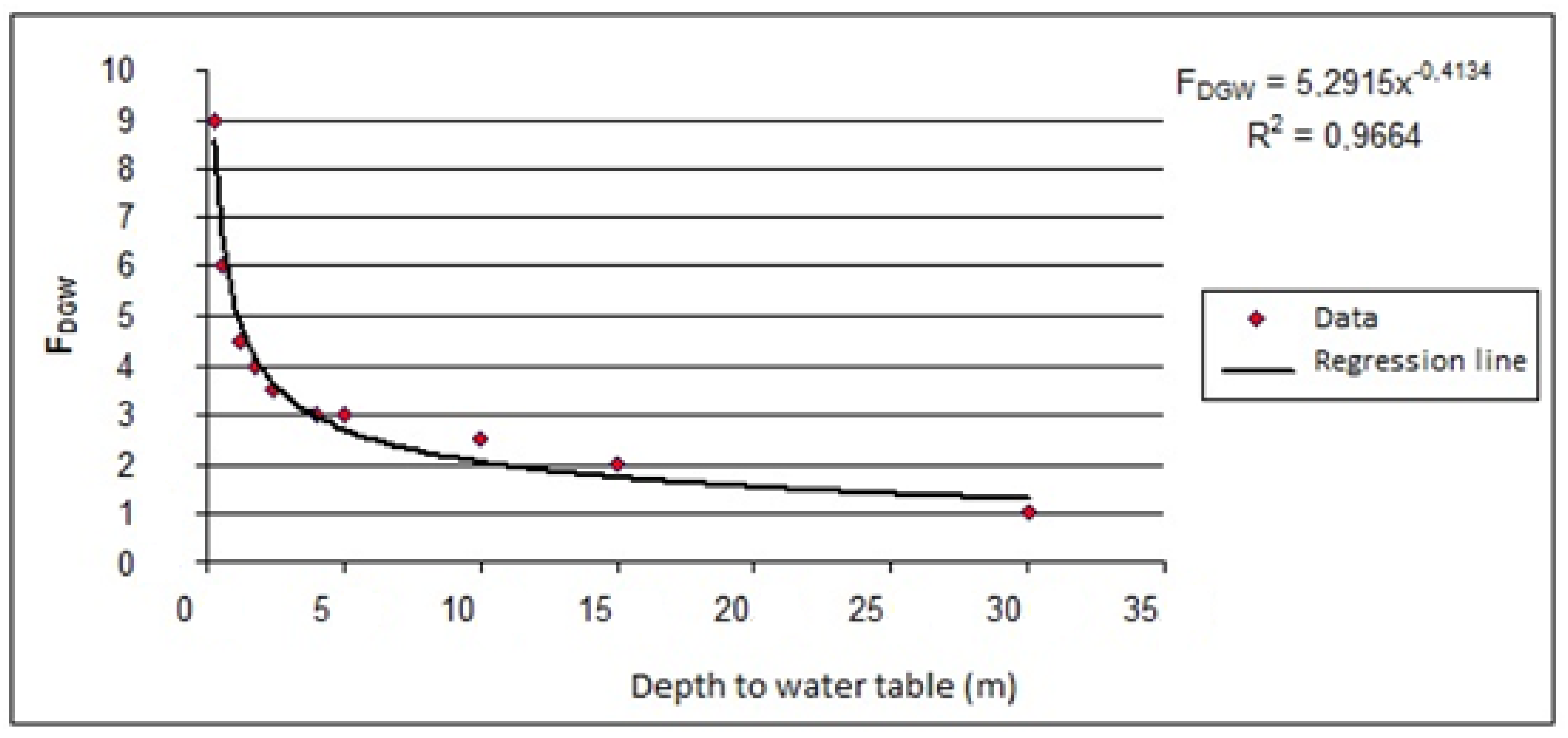 Agronomy 10 00985 g004 Agronomy 10 00985 g004