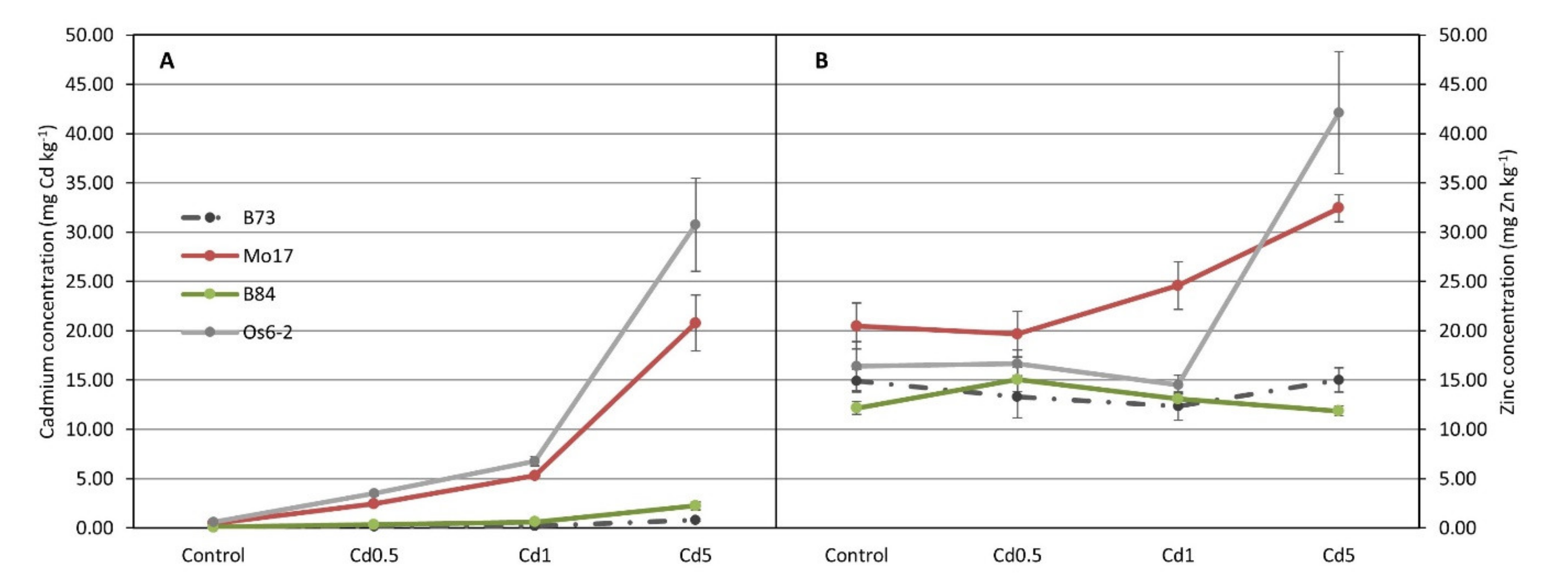 Agronomy 10 00986 g001