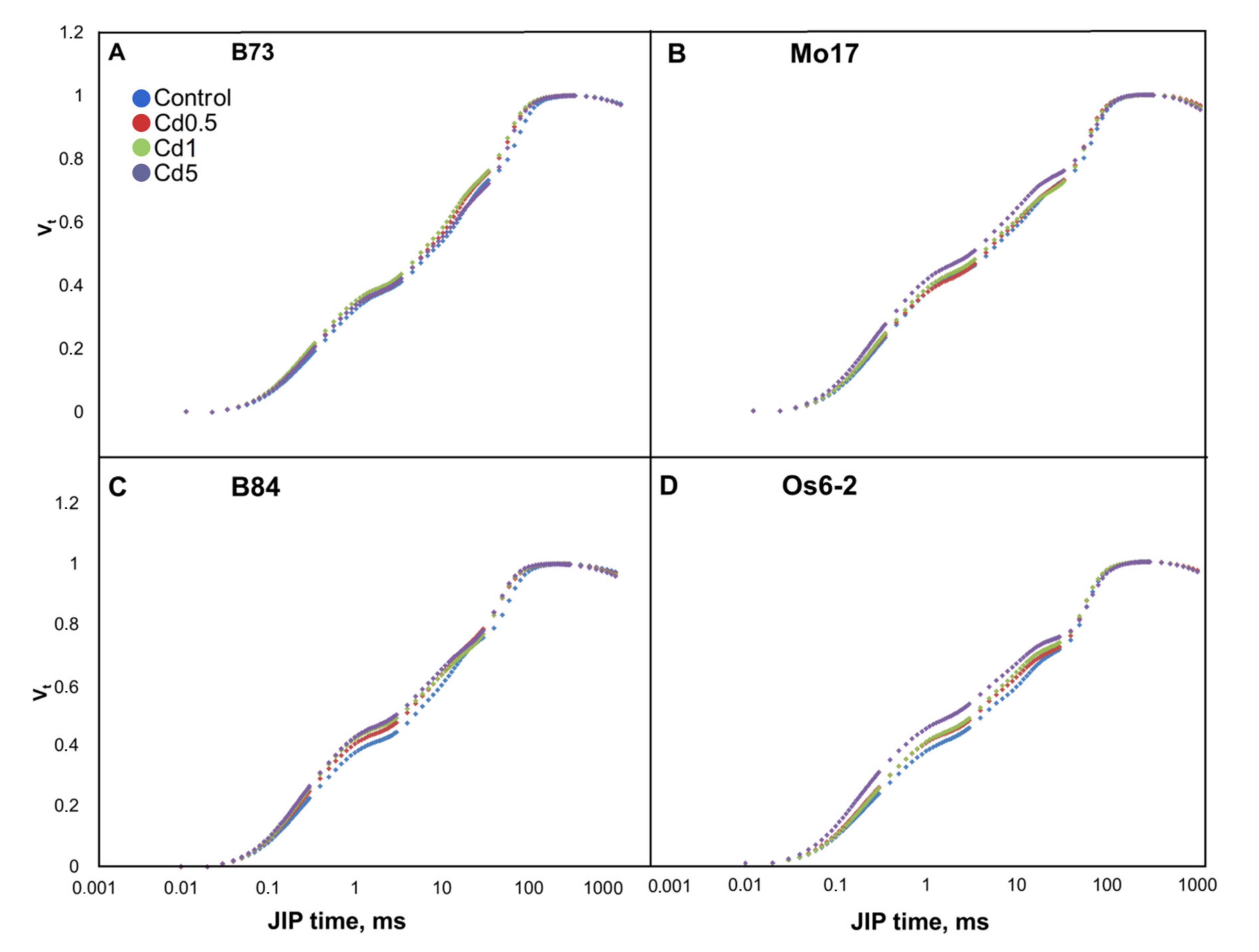 Agronomy 10 00986 g002