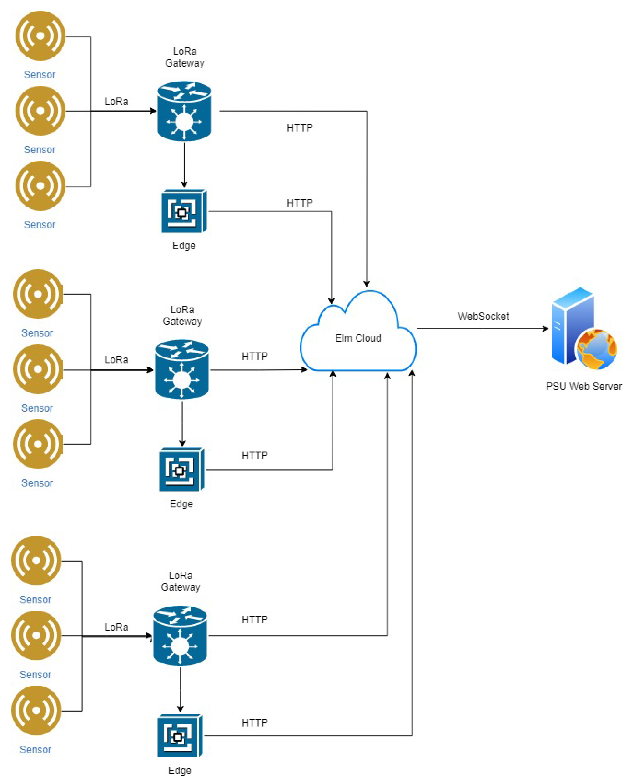 Agronomy 10 00987 g002