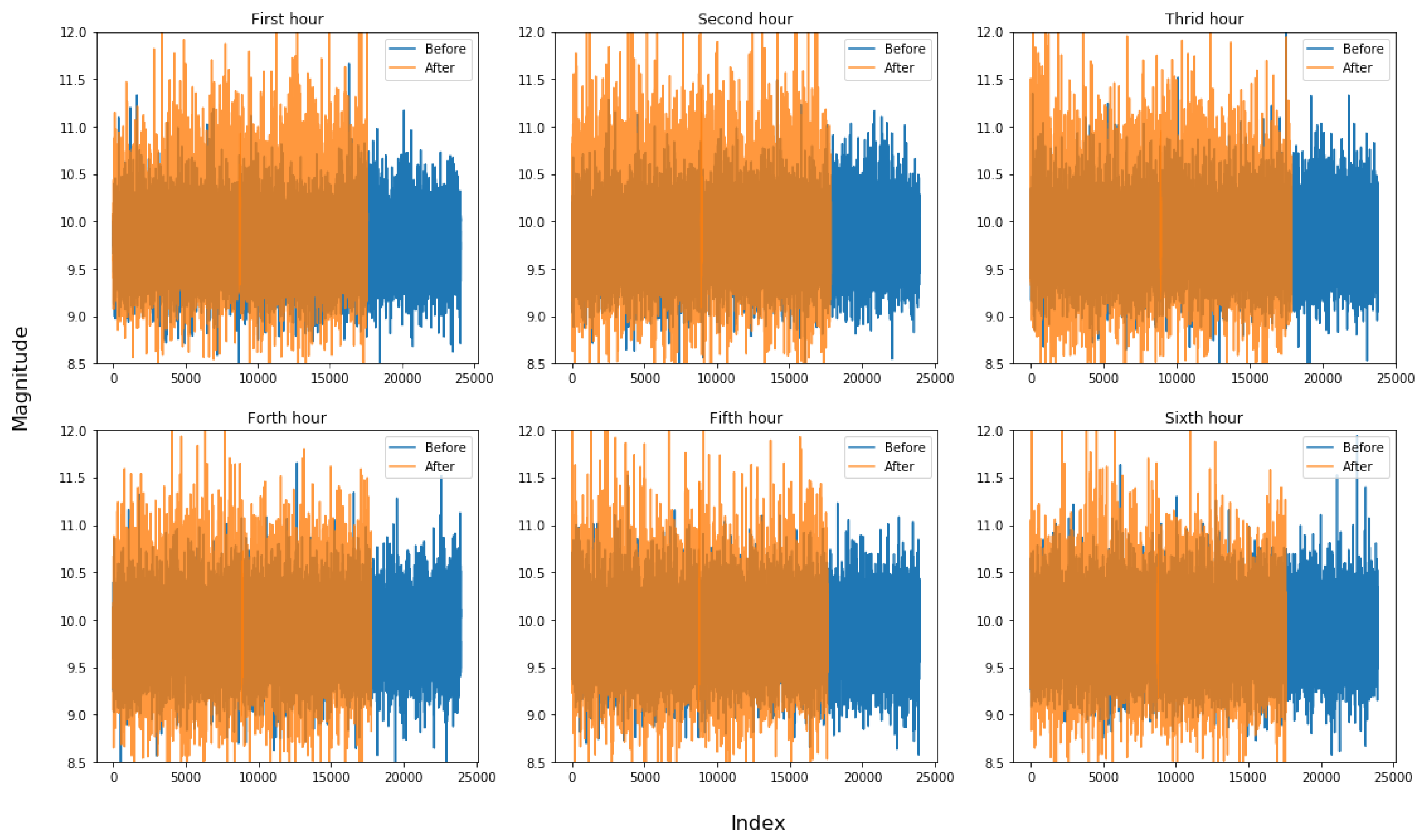 Agronomy 10 00987 g010