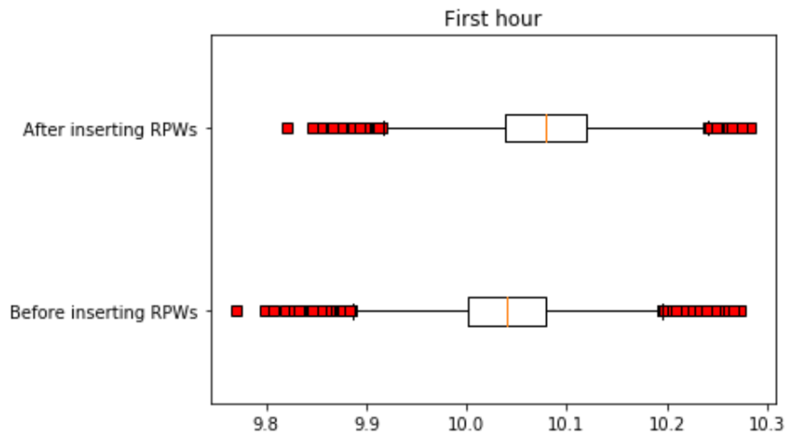 Agronomy 10 00987 g015