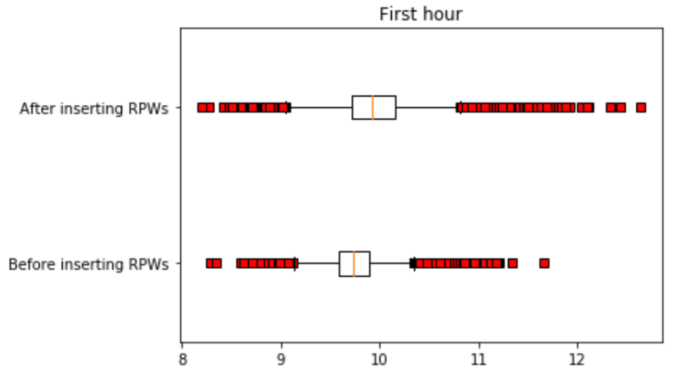 Agronomy 10 00987 g016