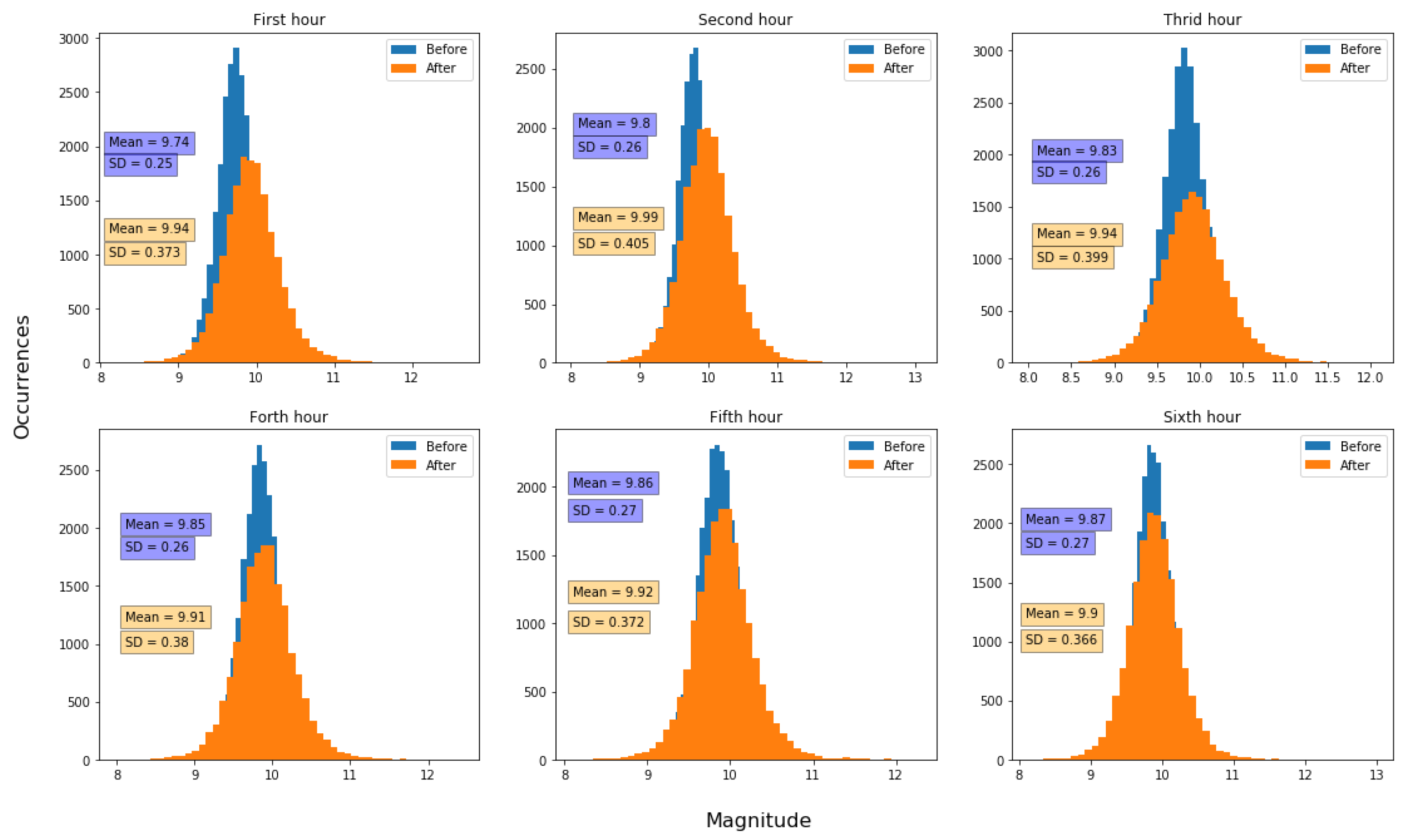 Agronomy 10 00987 g018