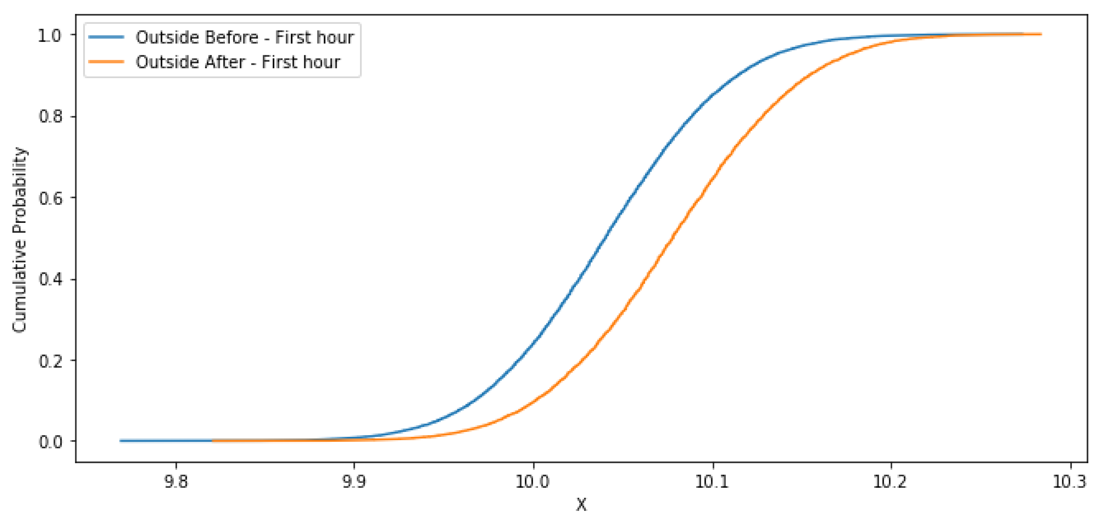 Agronomy 10 00987 g019