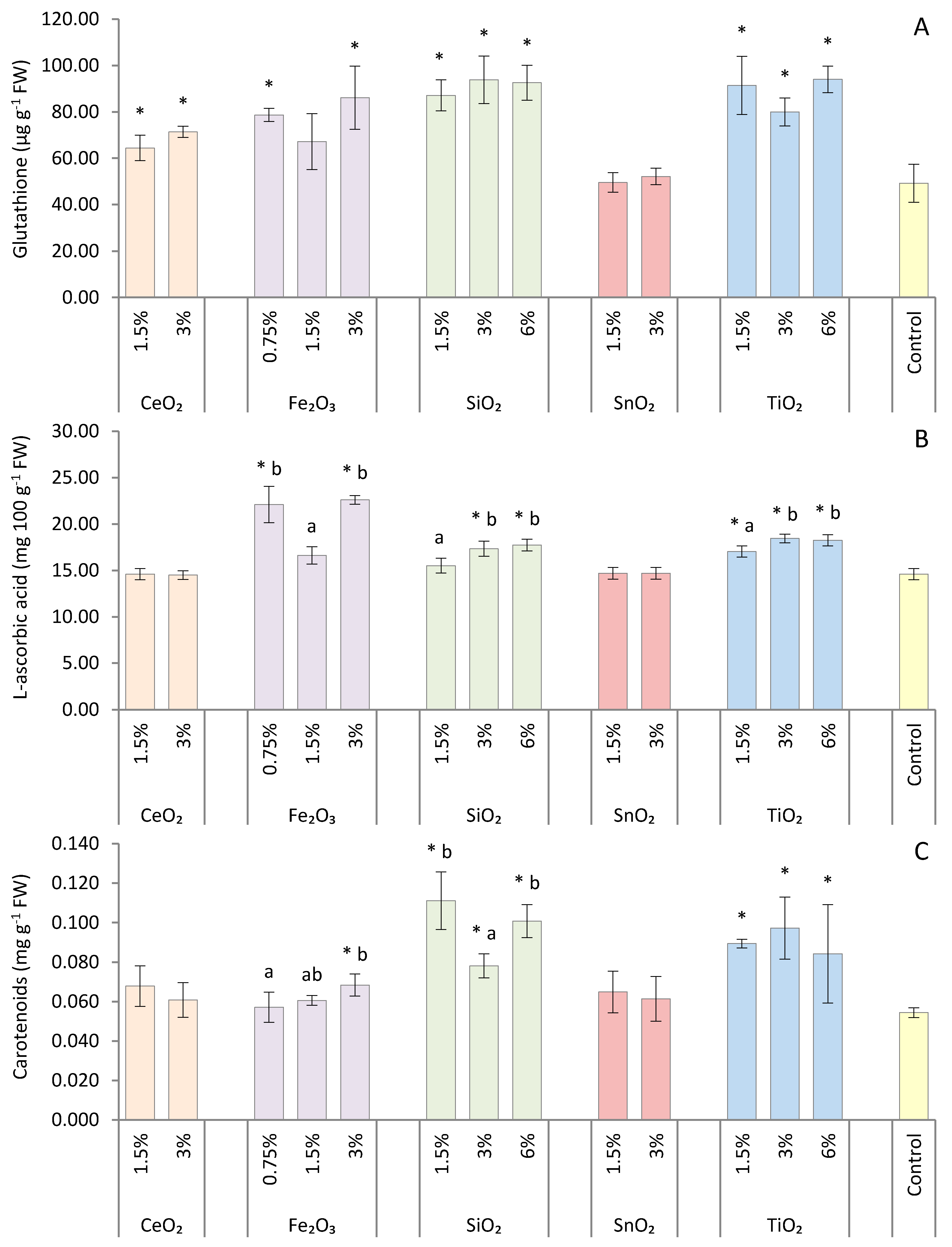 Agronomy 10 00997 g002 Agronomy 10 00997 g002