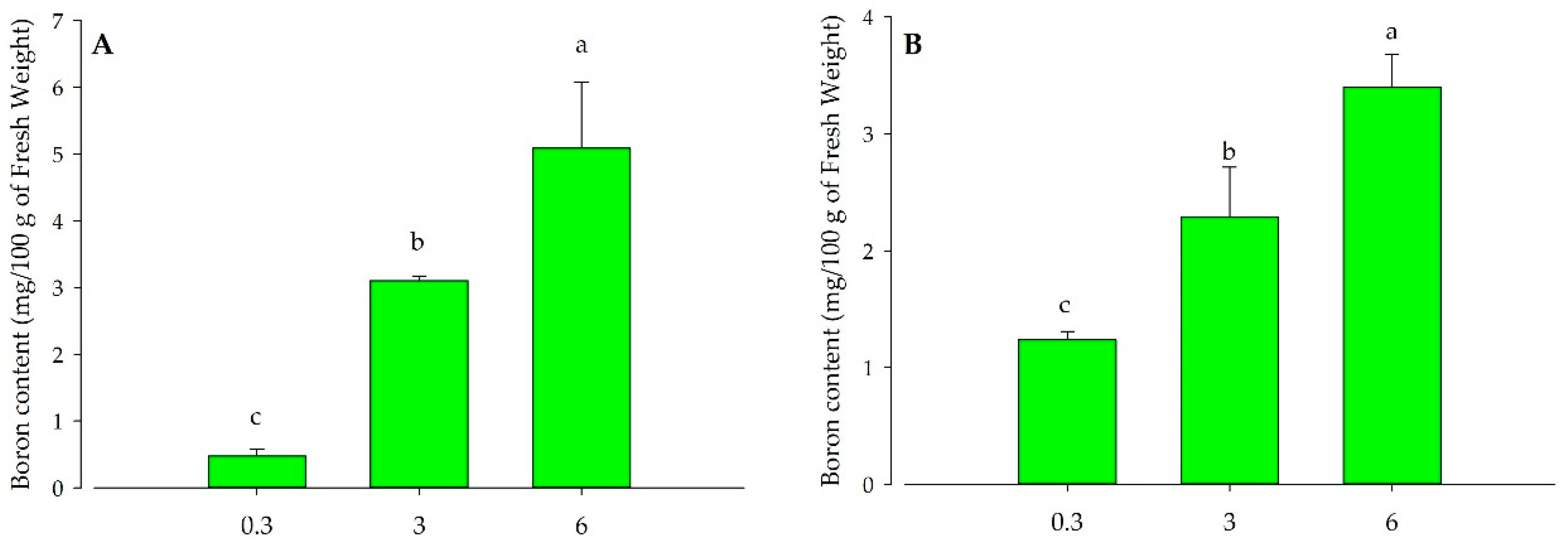Agronomy 10 00999 g002 Agronomy 10 00999 g002
