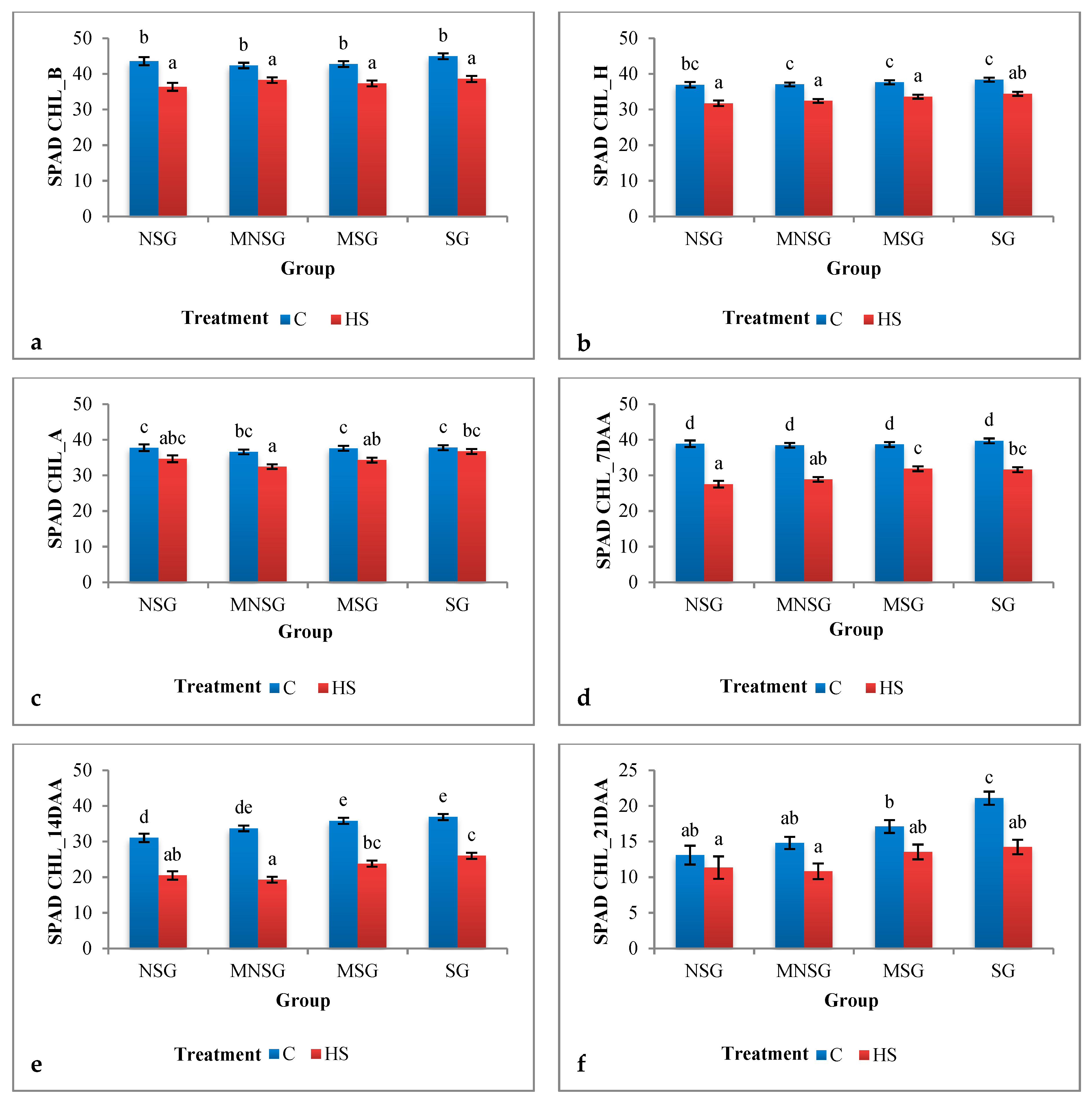 Agronomy 10 01001 g002
