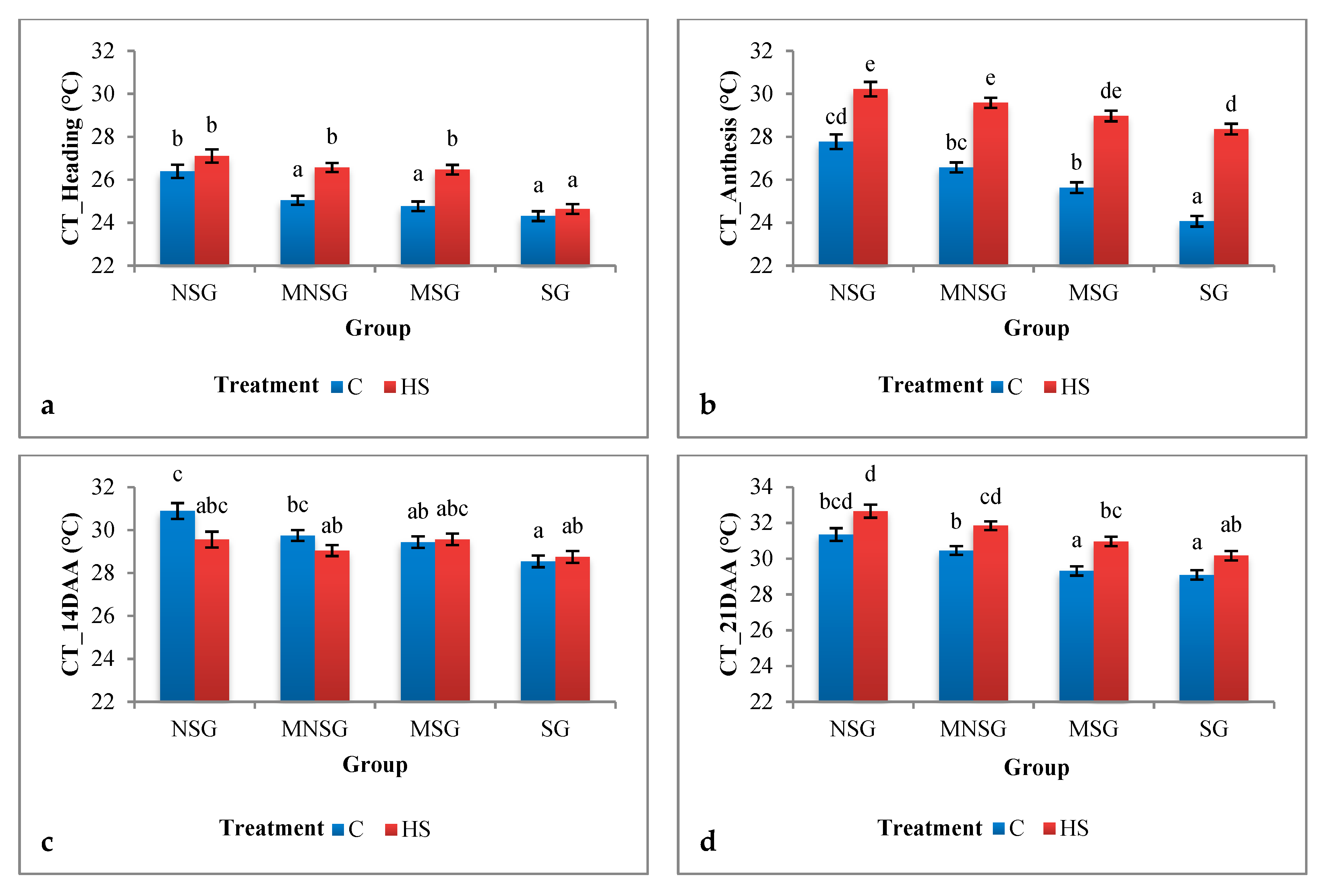 Agronomy 10 01001 g004