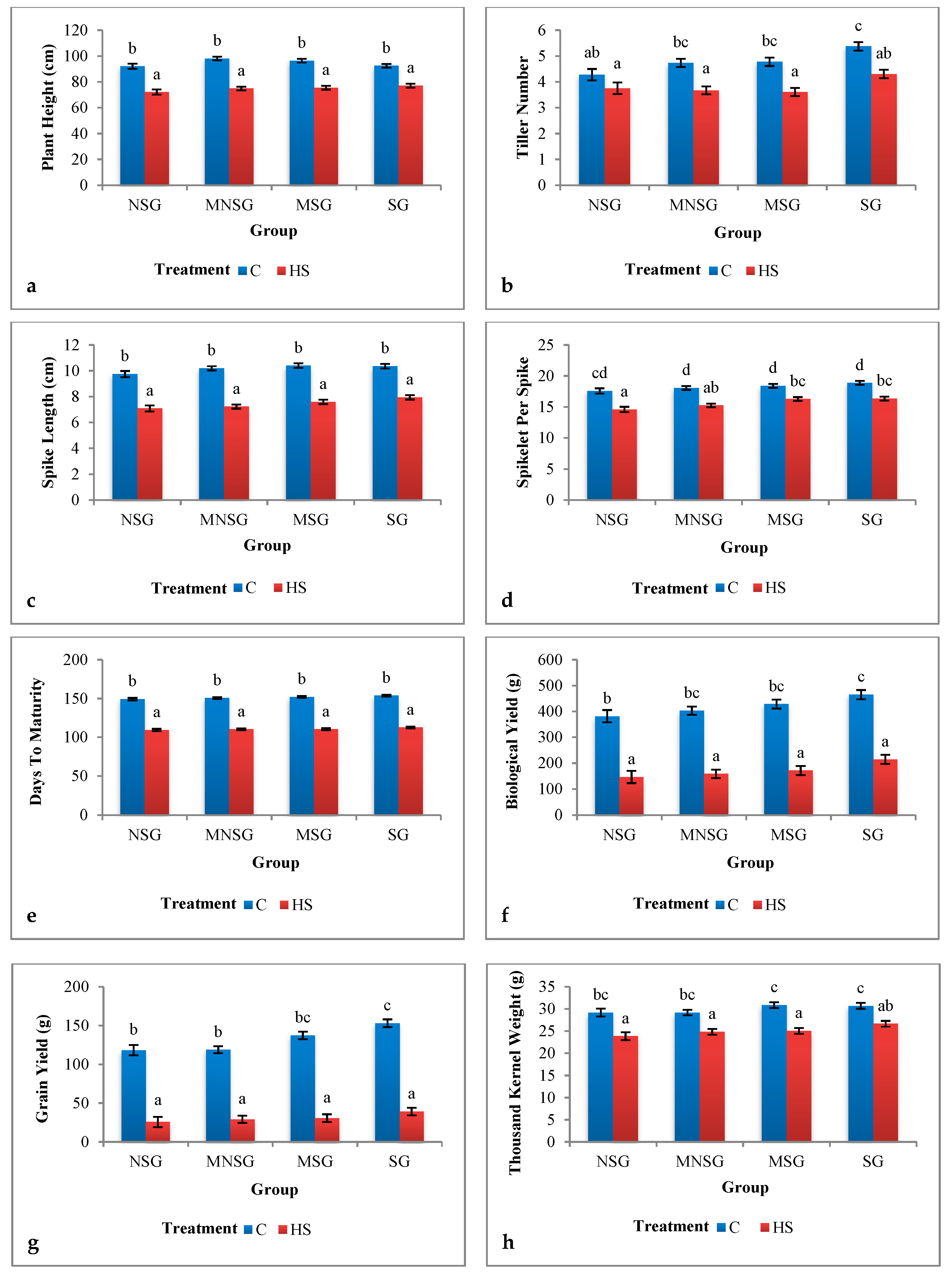 Agronomy 10 01001 g005