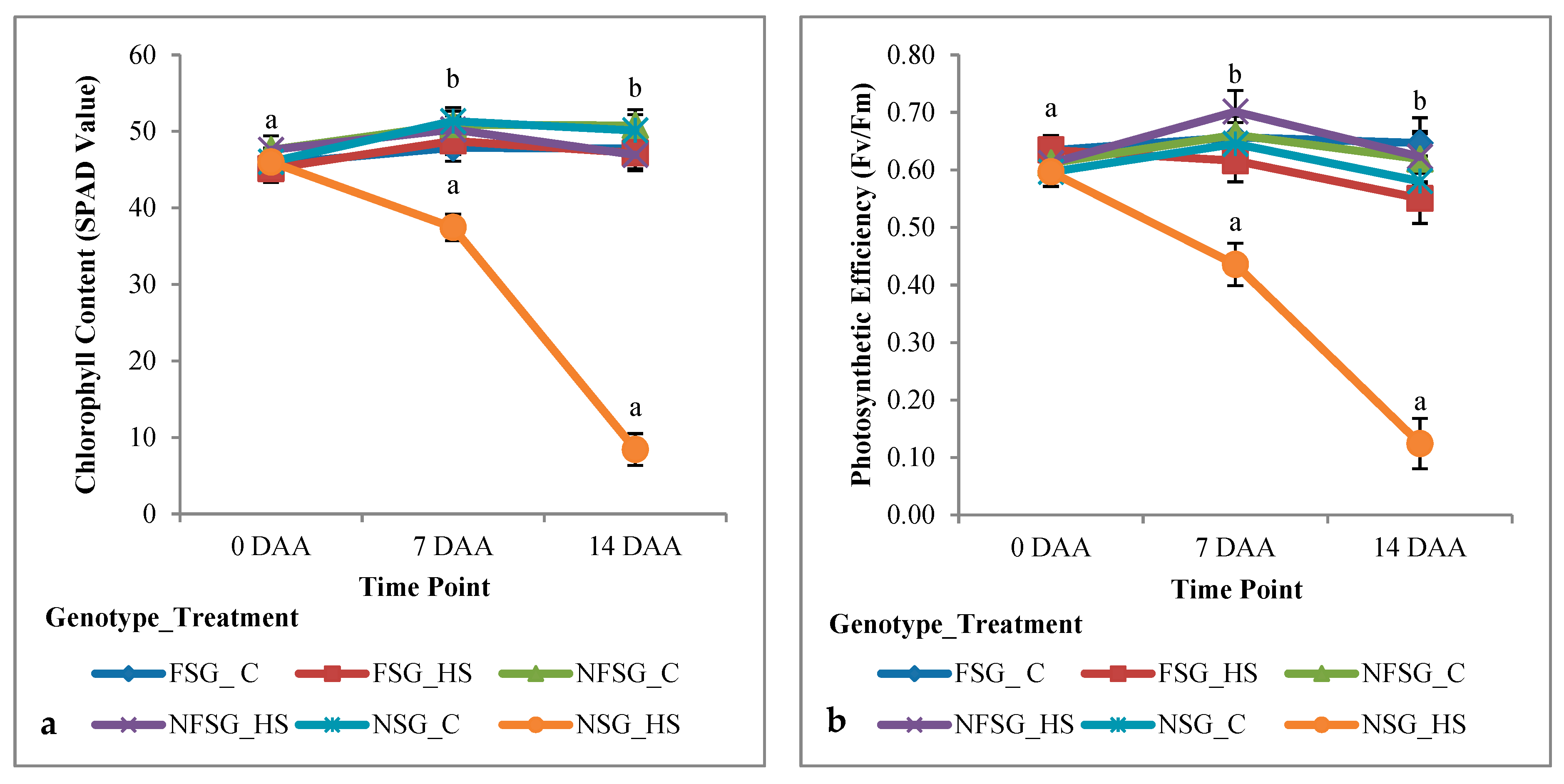 Agronomy 10 01001 g006