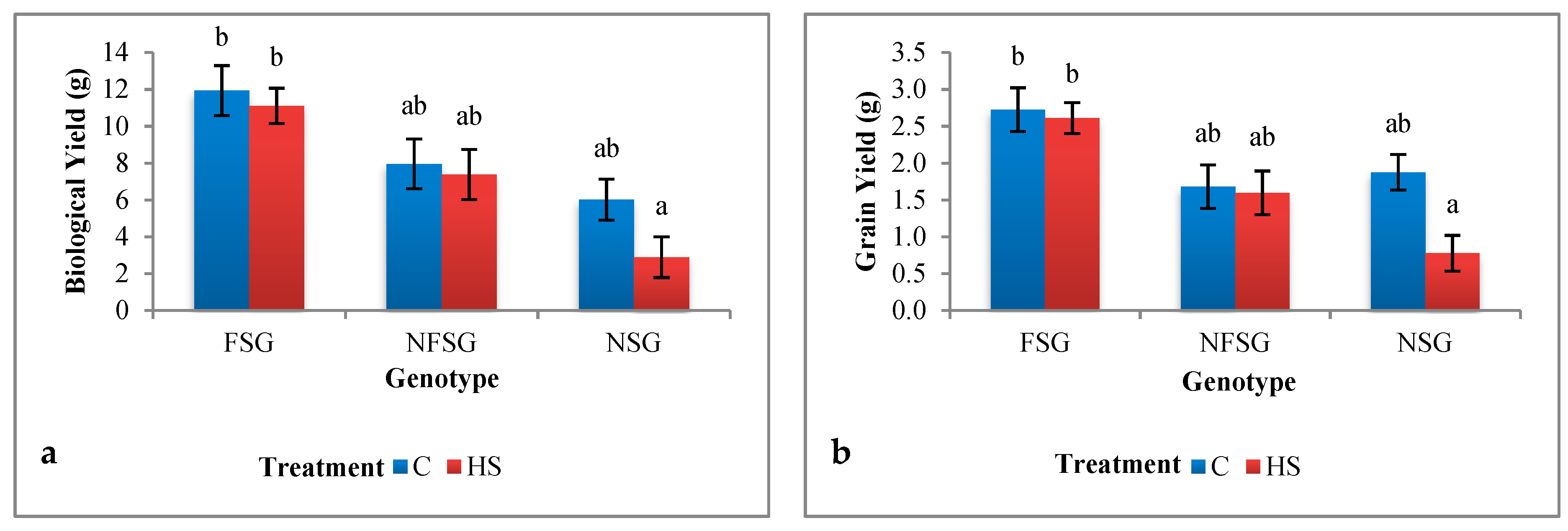 Agronomy 10 01001 g007