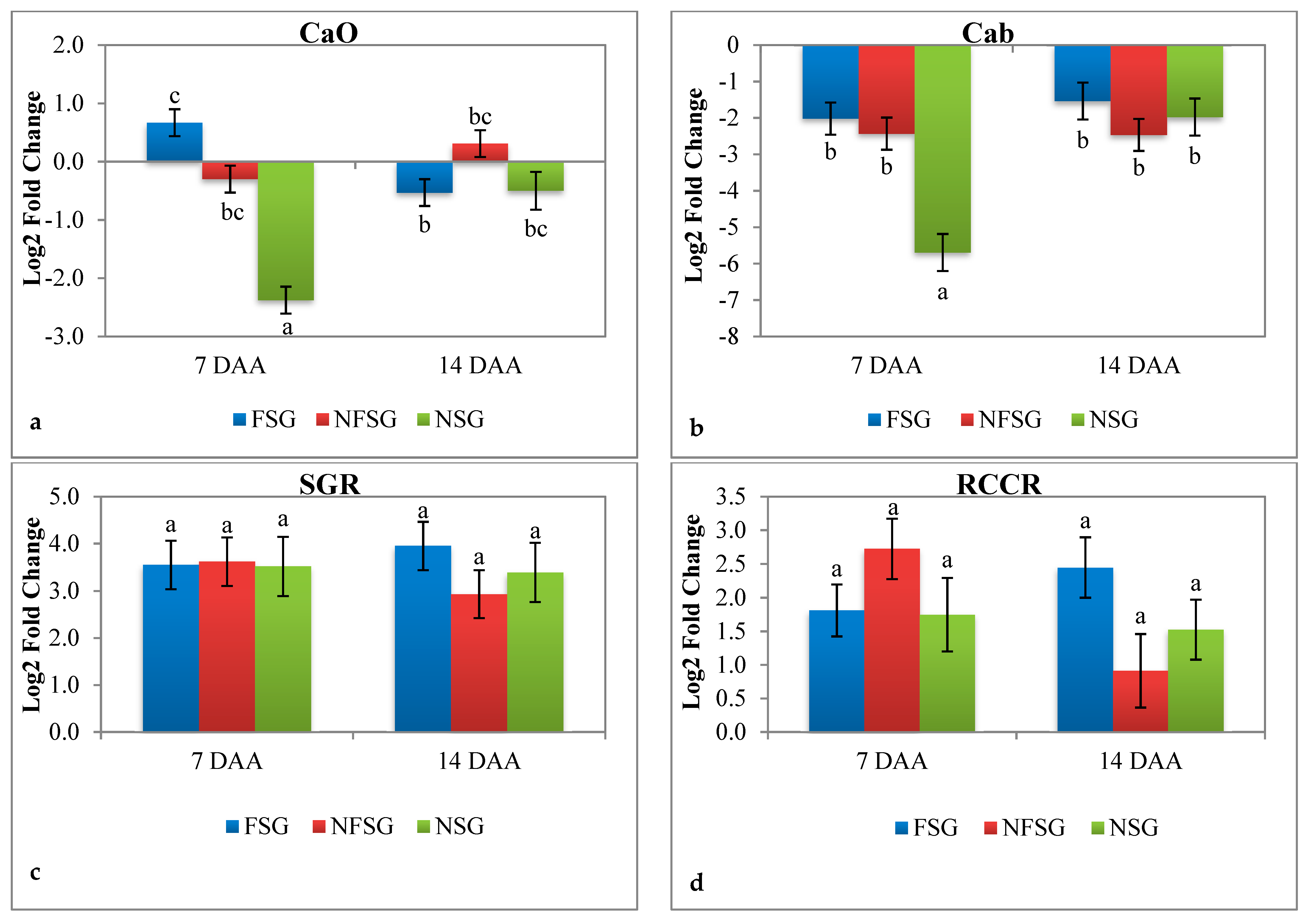 Agronomy 10 01001 g009