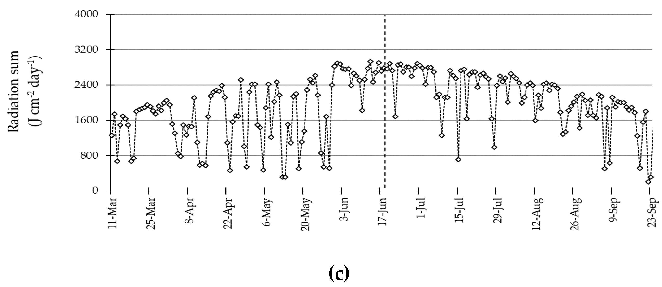 Agronomy 10 01002 g003b Agronomy 10 01002 g003b