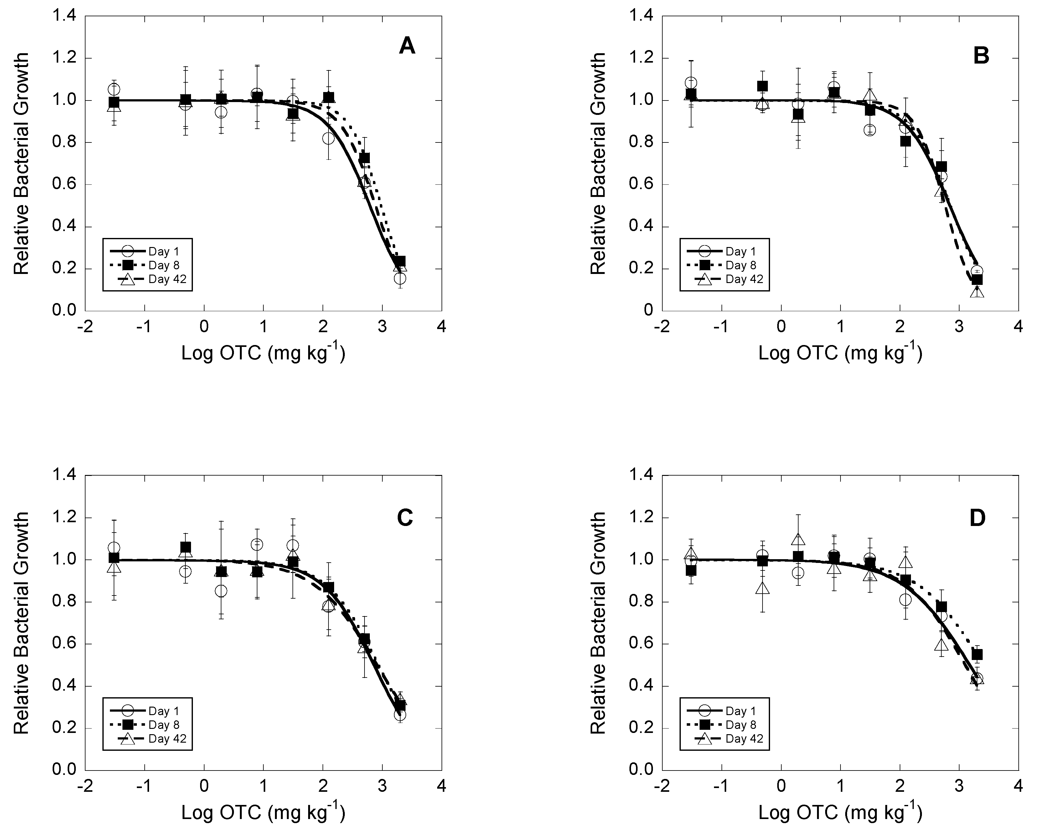 Agronomy 10 01011 g001 Agronomy 10 01011 g001