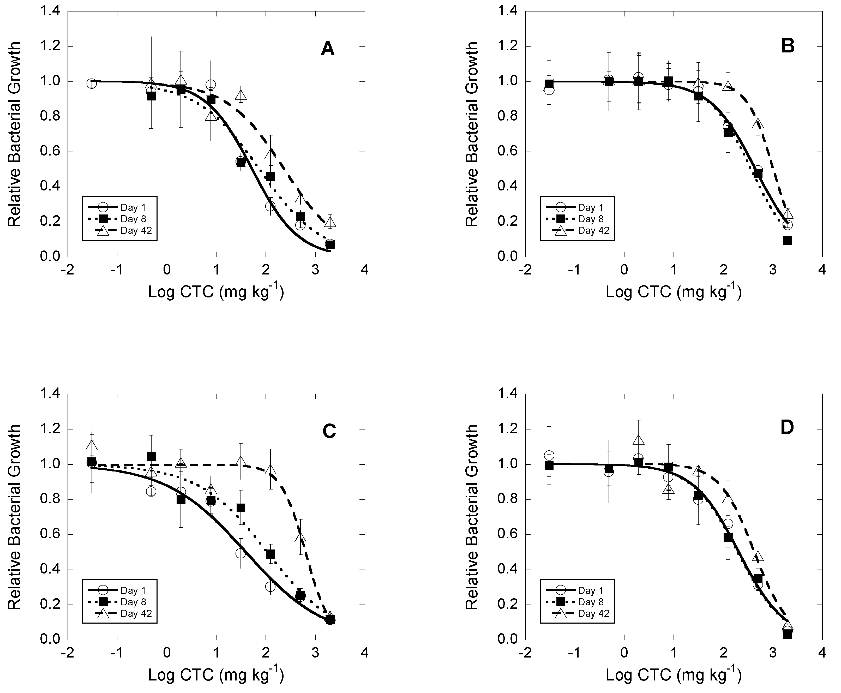 Agronomy 10 01011 g002 Agronomy 10 01011 g002