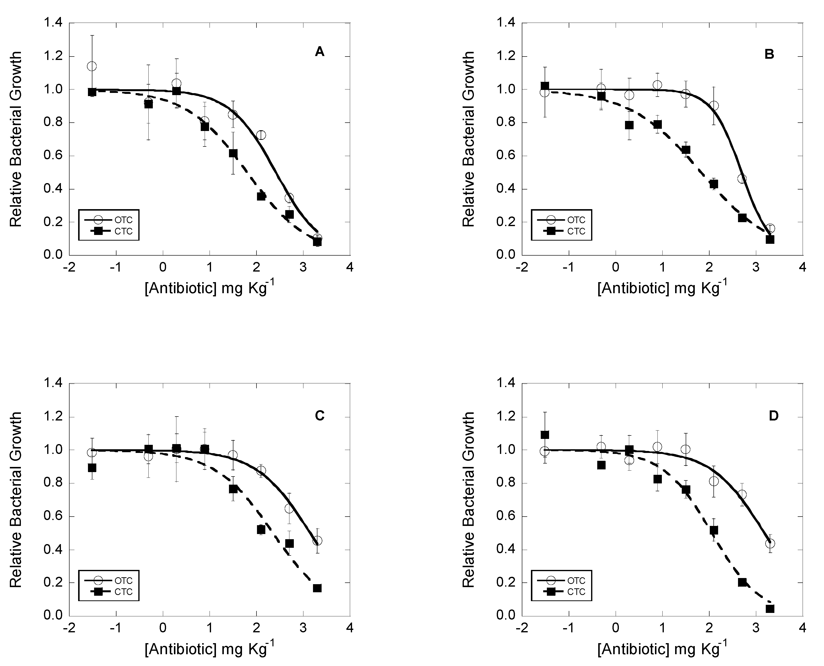 Agronomy 10 01011 g003 Agronomy 10 01011 g003