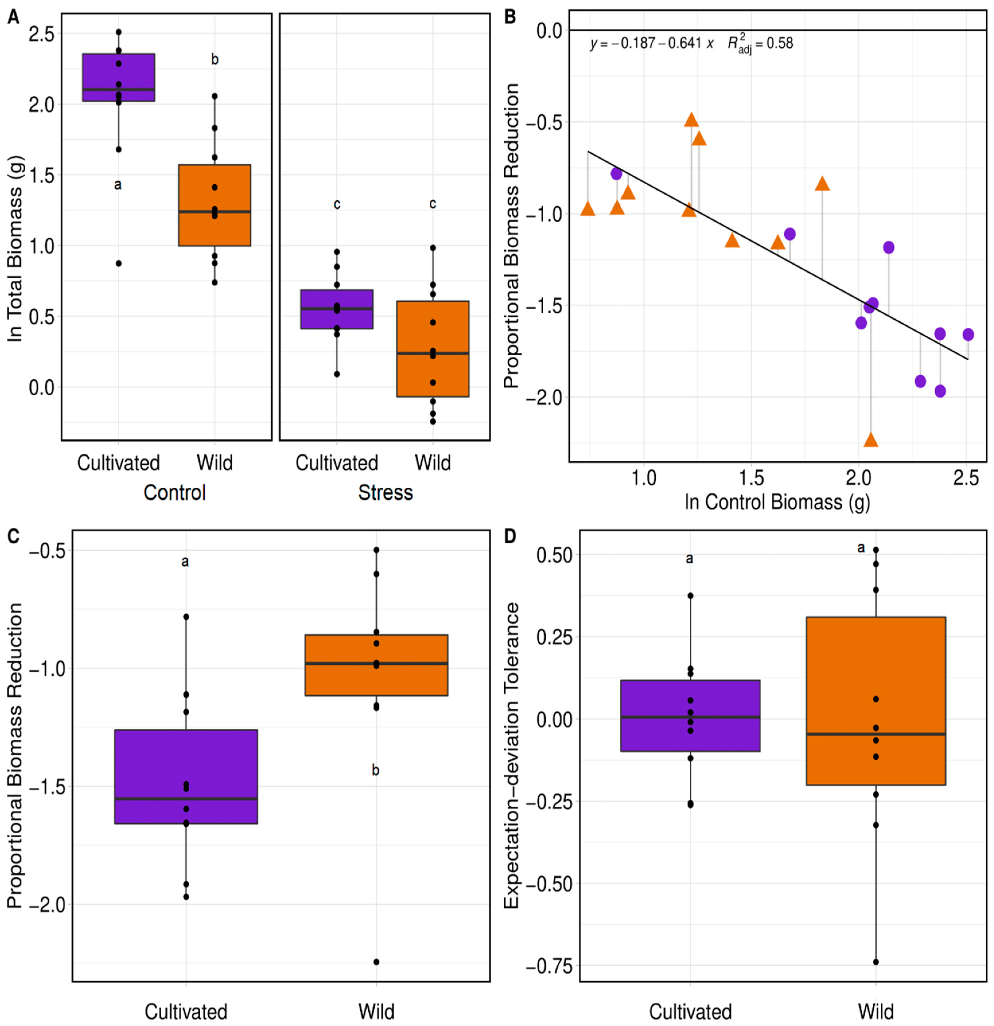 Agronomy 10 01013 g001
