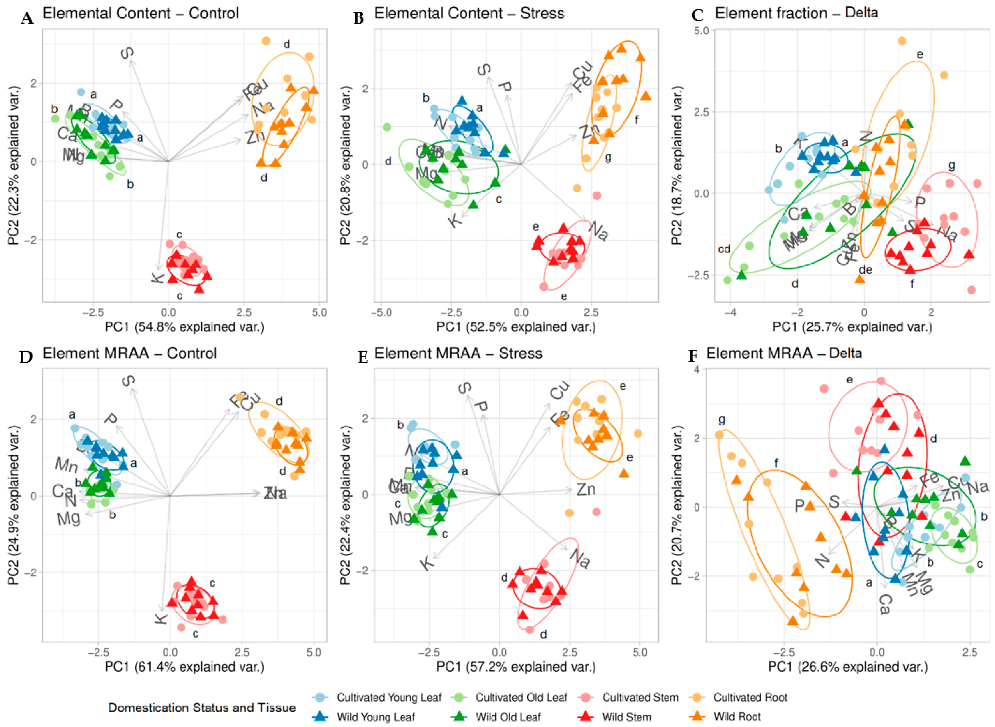 Agronomy 10 01013 g002